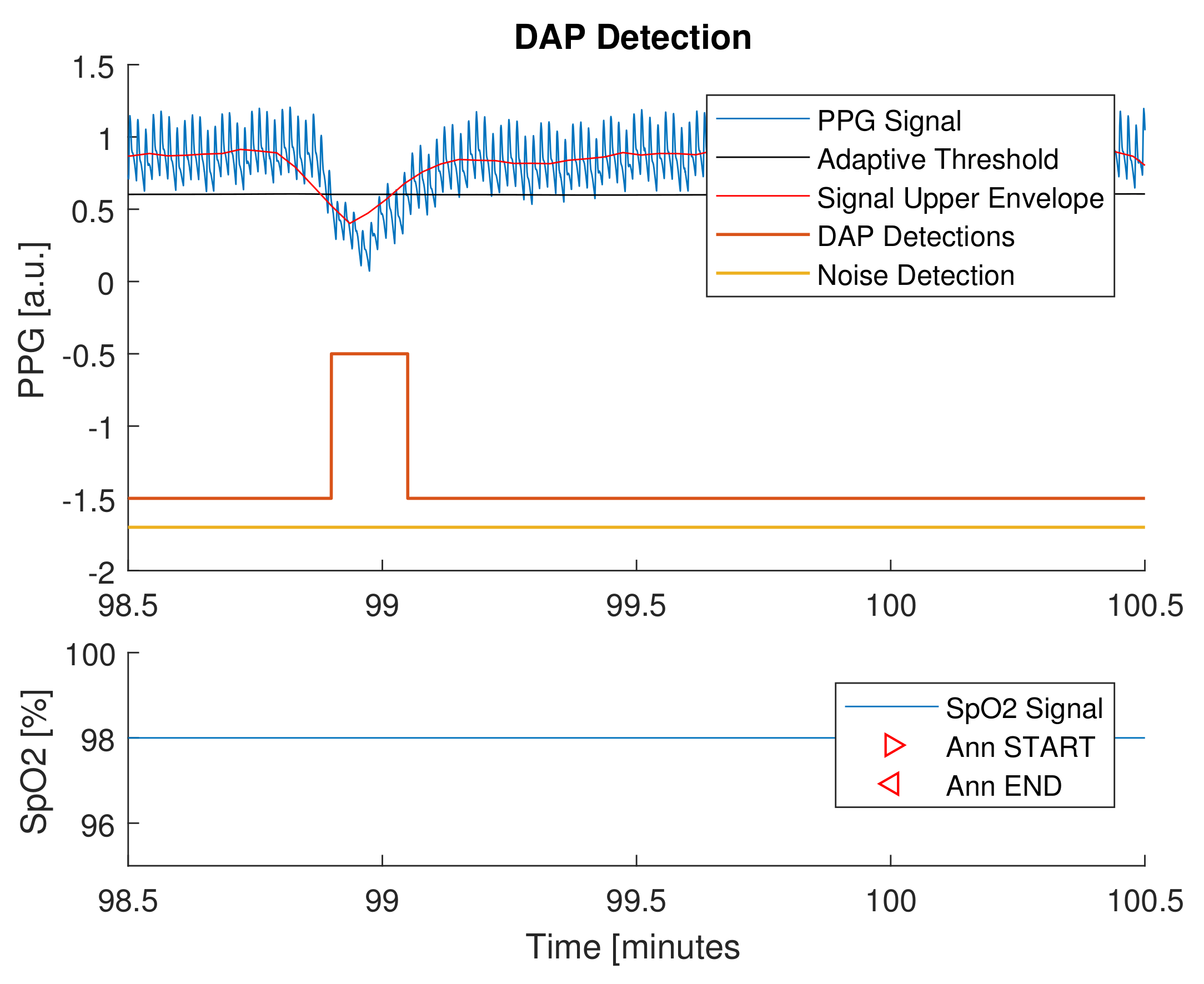 Sensors 21 07976 g007