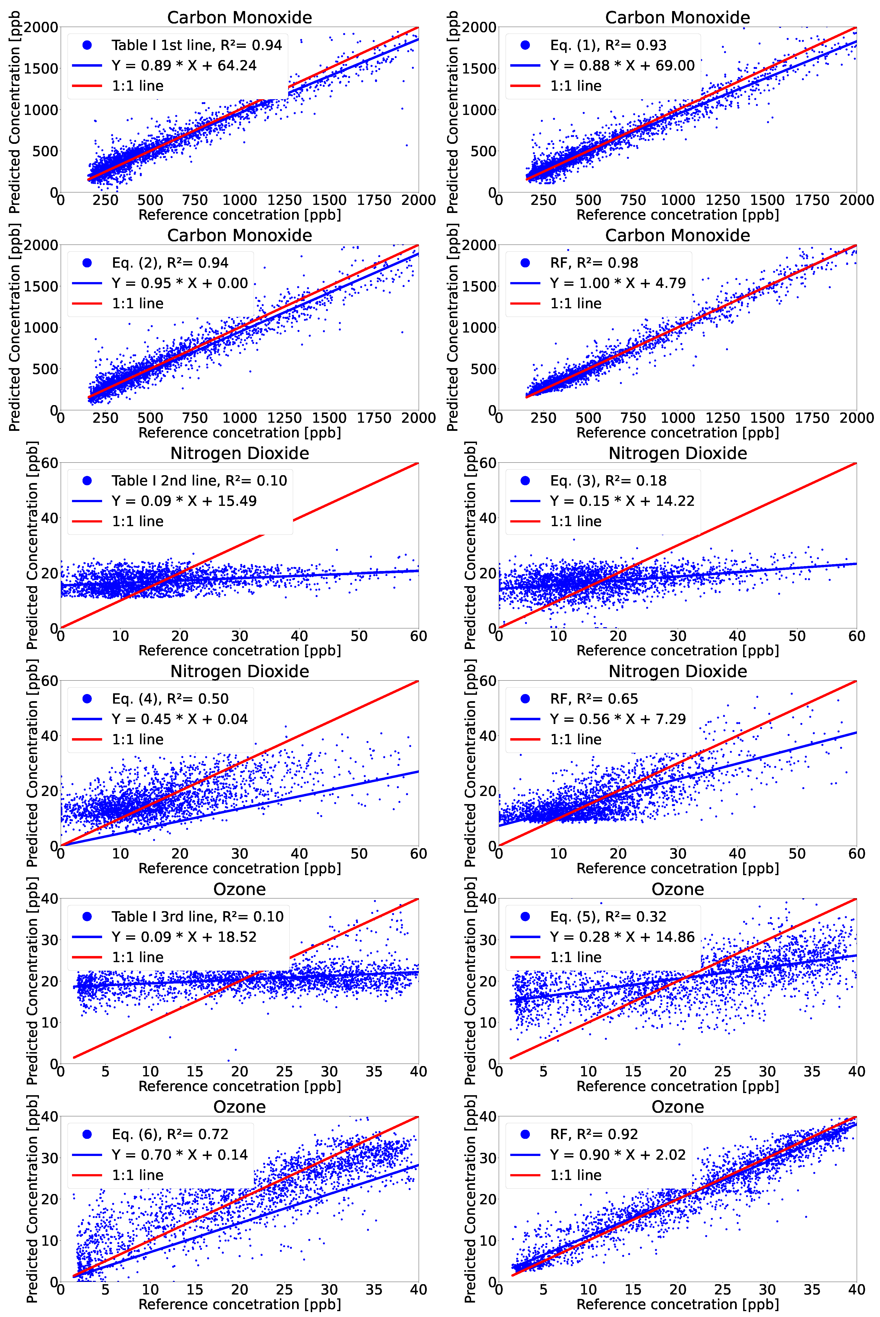 Sensors 21 07977 g003