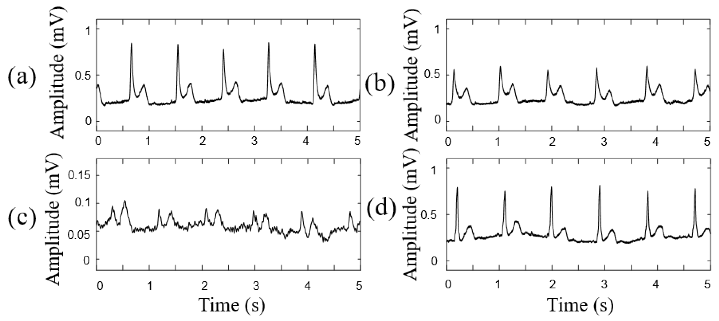 Sensors 21 07978 g010