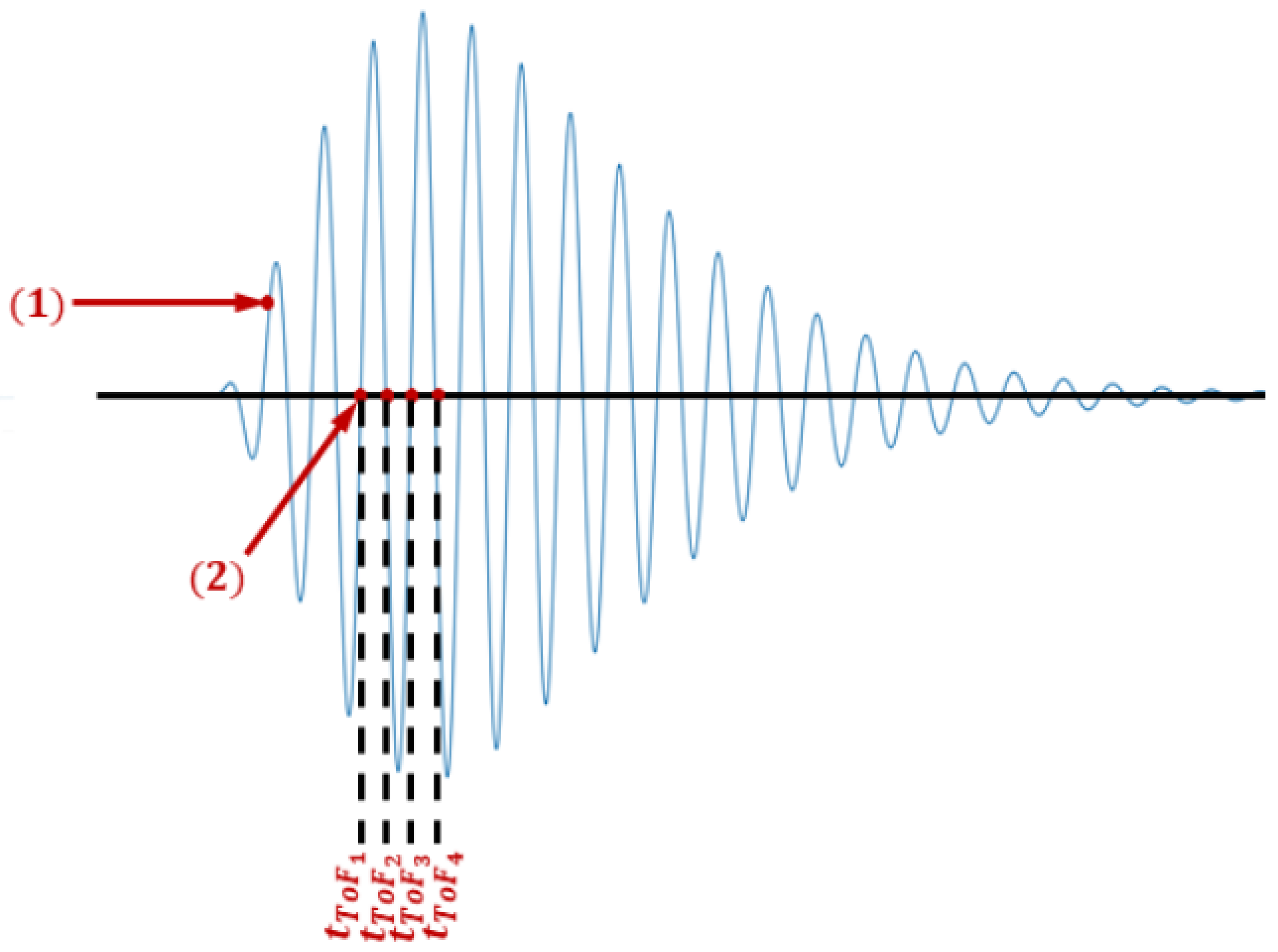 Sensors 21 07979 g005