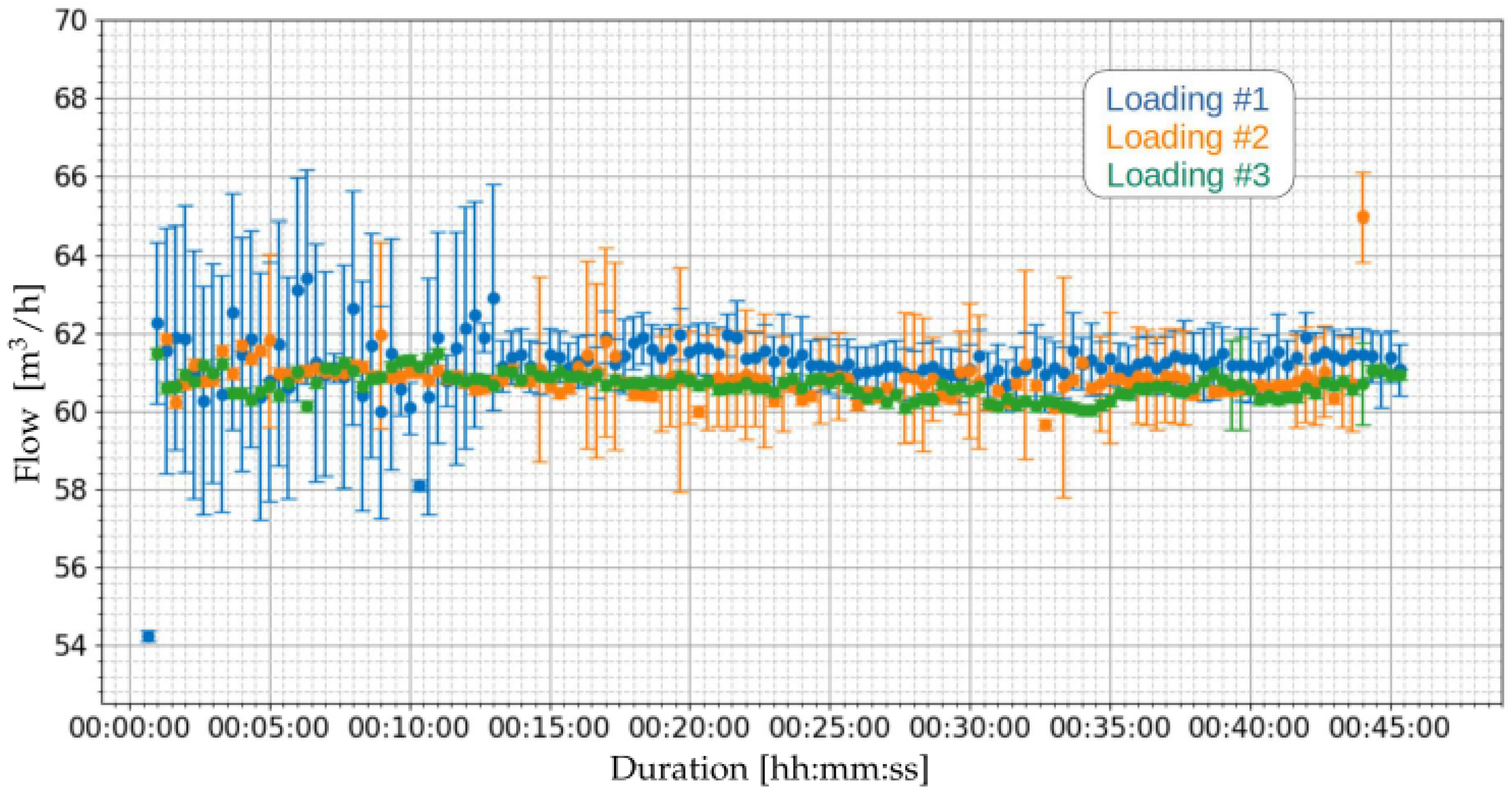 Sensors 21 07979 g012