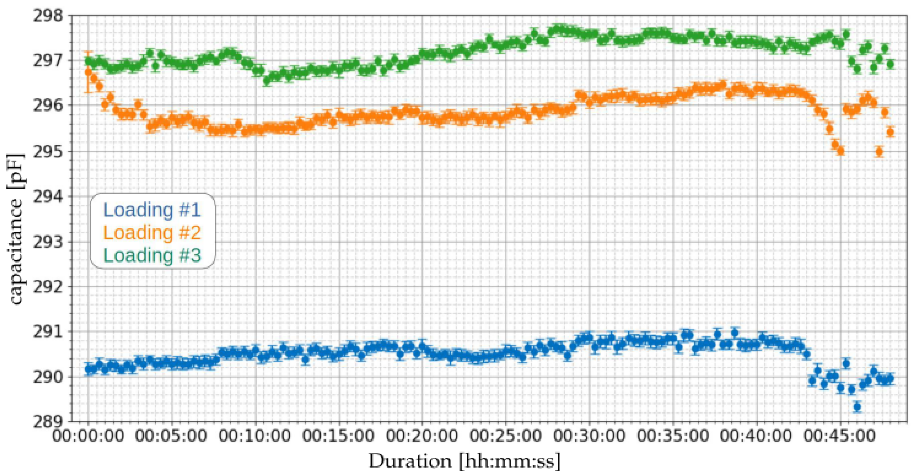 Sensors 21 07979 g013
