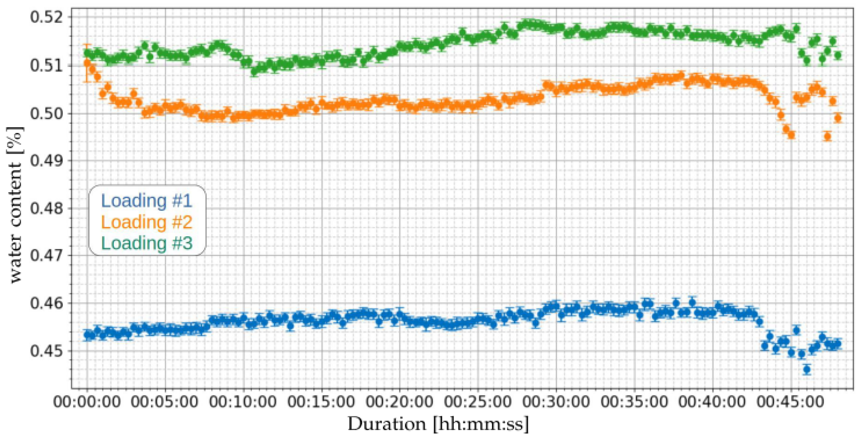 Sensors 21 07979 g014