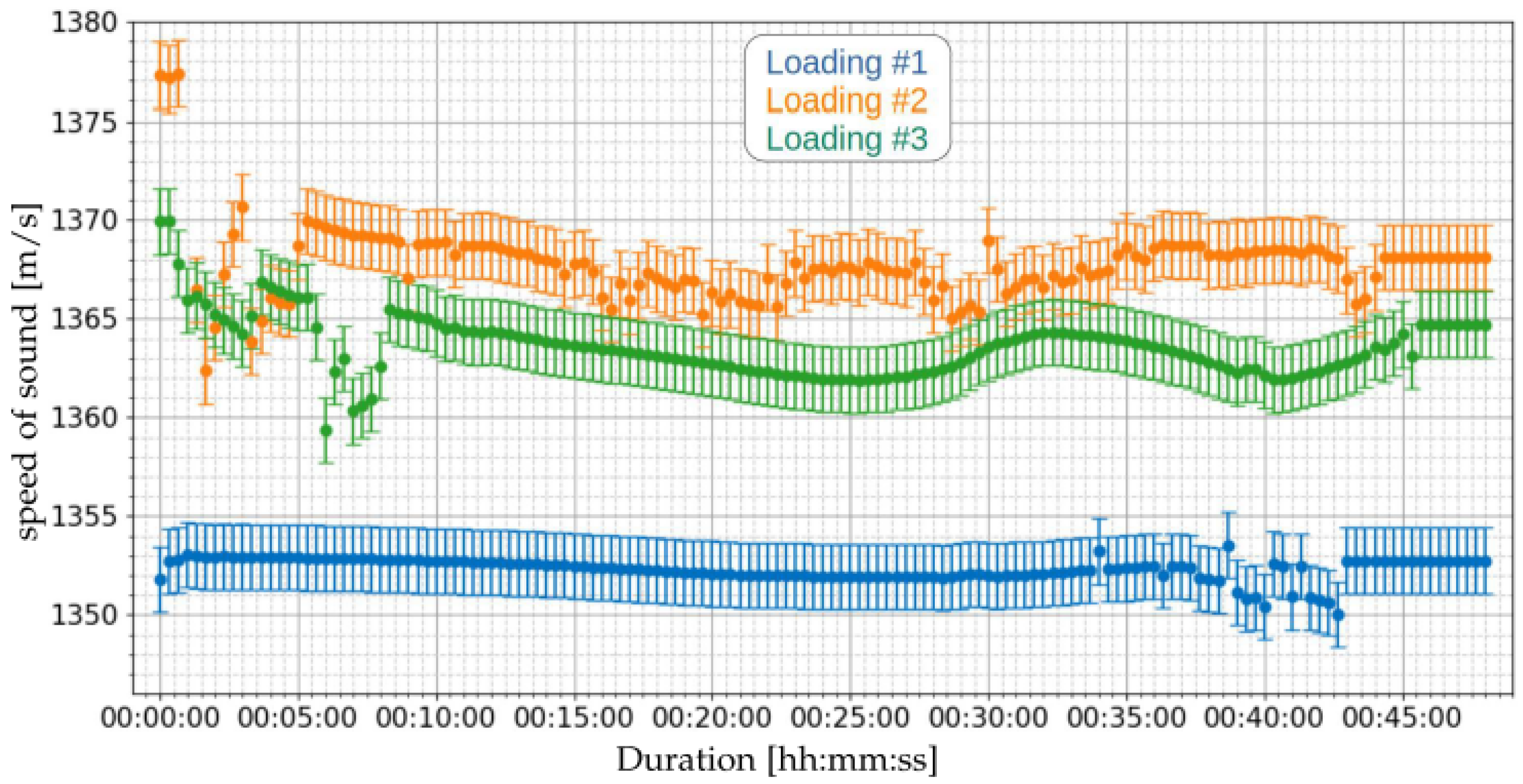 Sensors 21 07979 g015