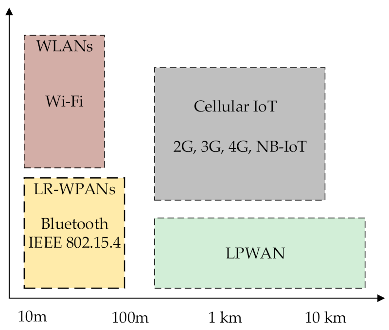 Sensors 21 07980 g001