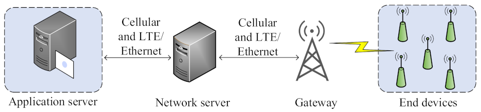 Sensors 21 07980 g002