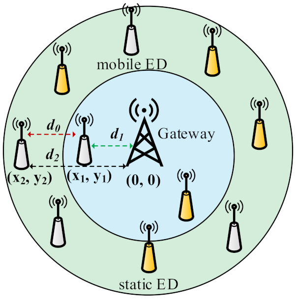Sensors 21 07980 g005