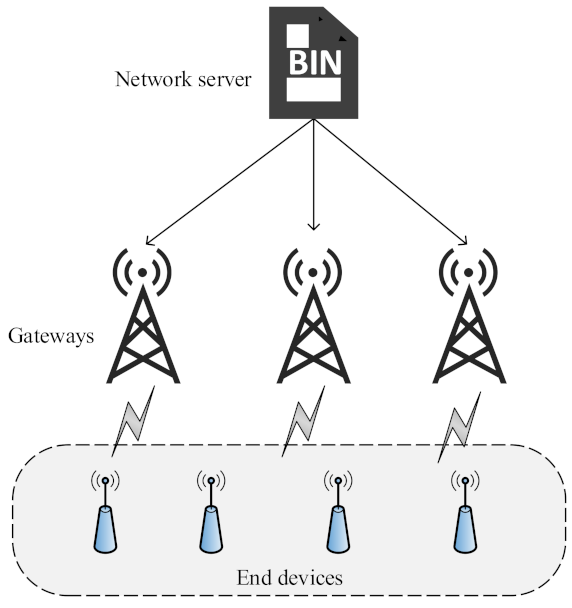 Sensors 21 07980 g006