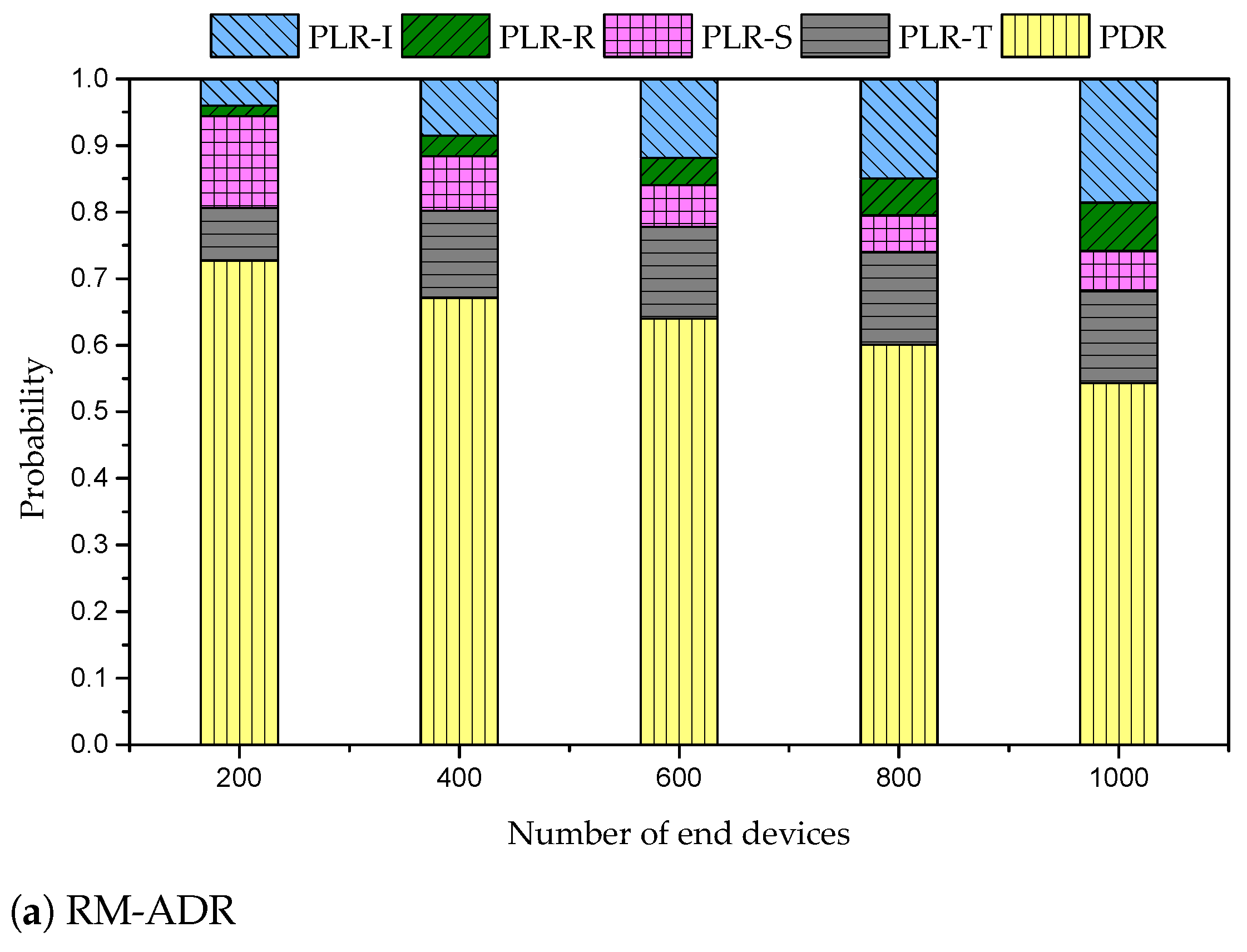 Sensors 21 07980 g008a