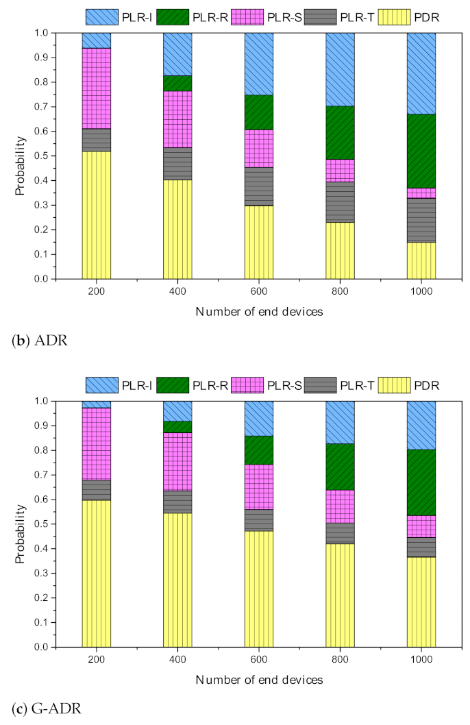 Sensors 21 07980 g008b