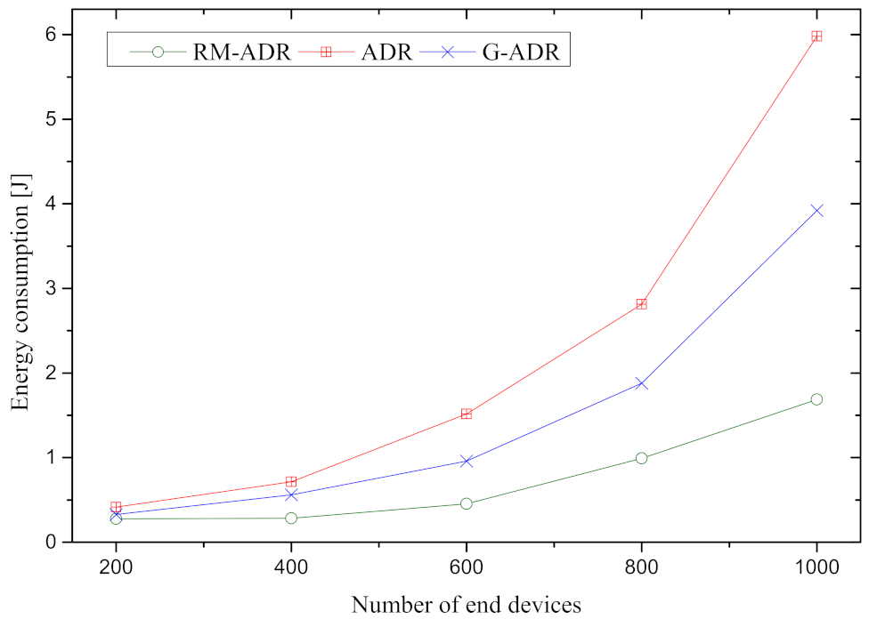 Sensors 21 07980 g009