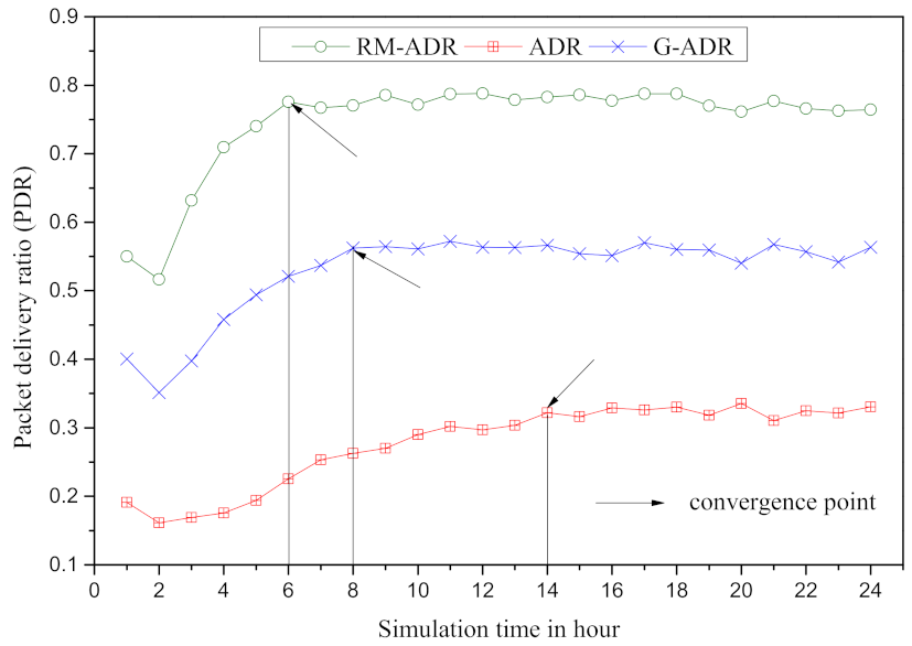 Sensors 21 07980 g010