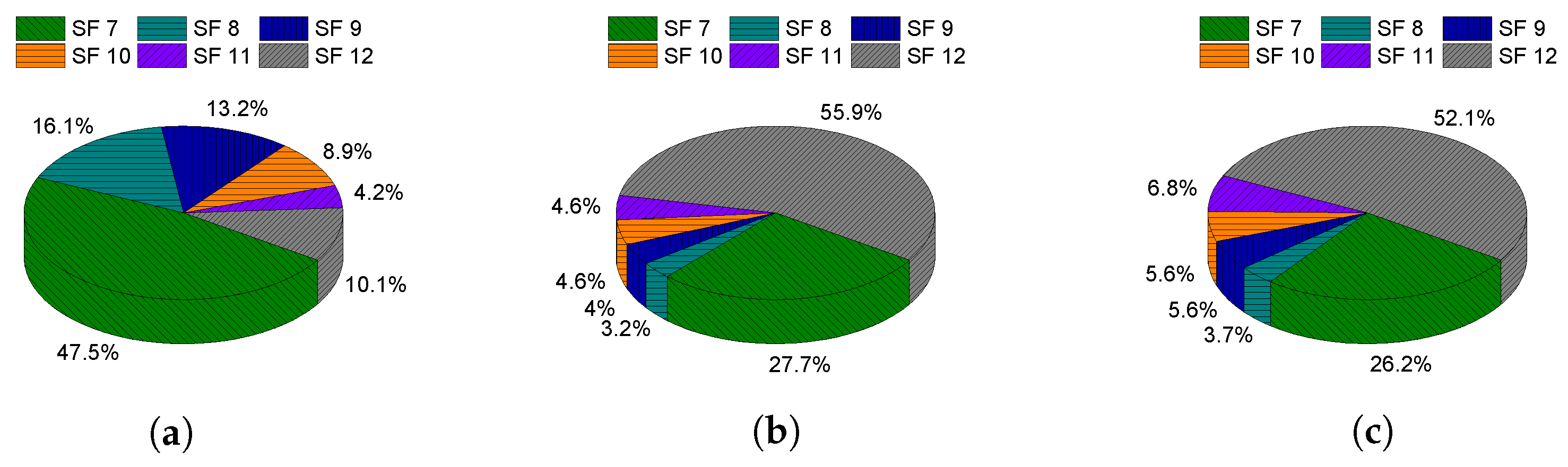Sensors 21 07980 g011