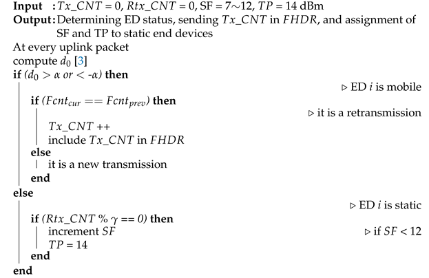 Sensors 21 07980 i001