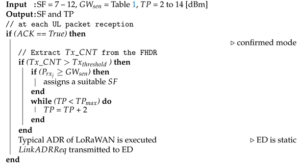 Sensors 21 07980 i002