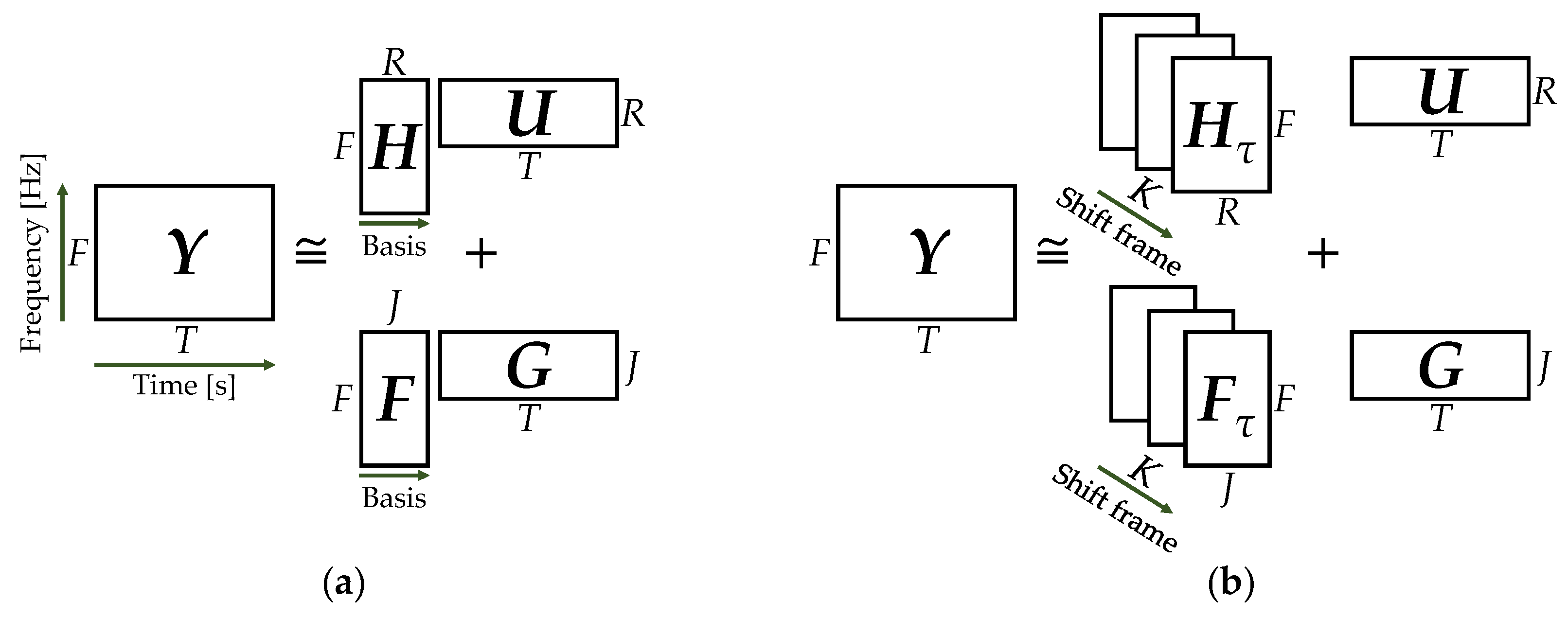 Sensors 21 07981 g005