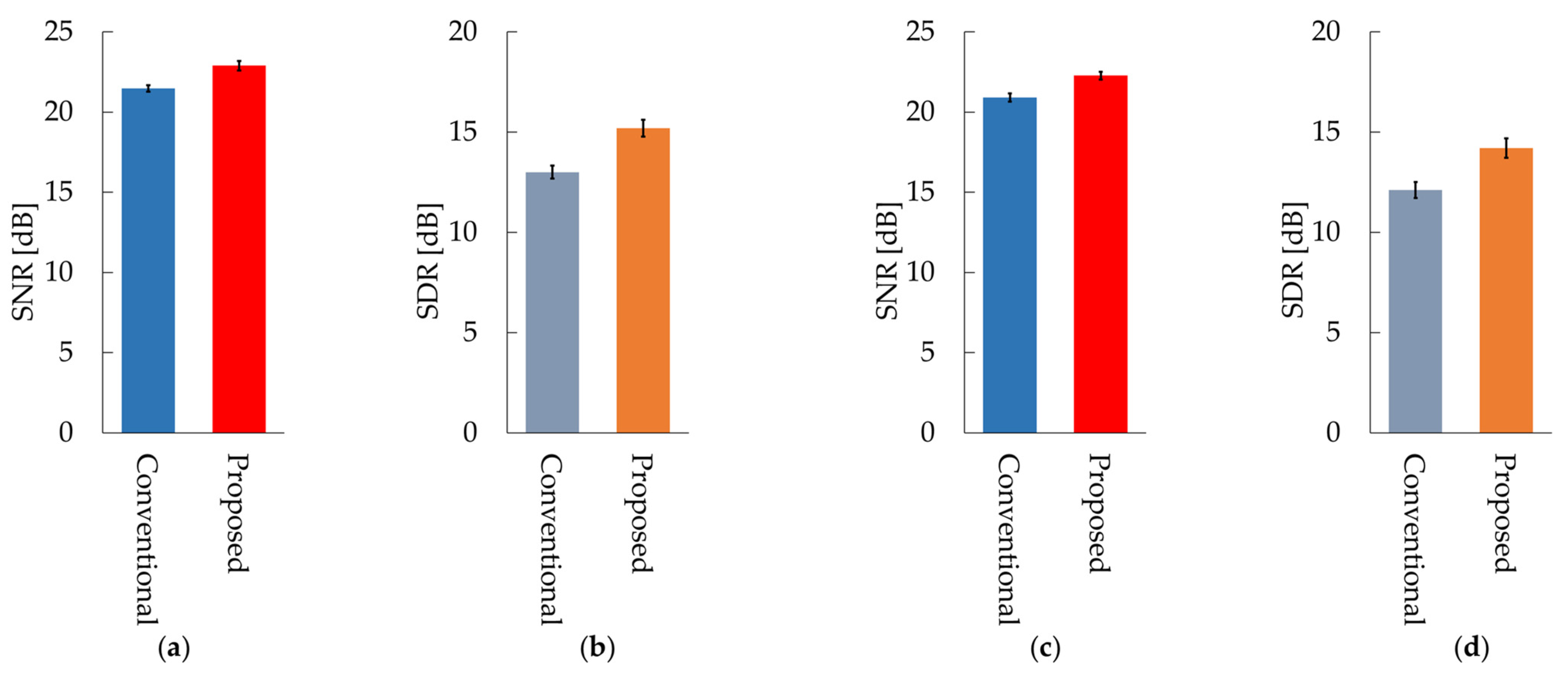Sensors 21 07981 g008