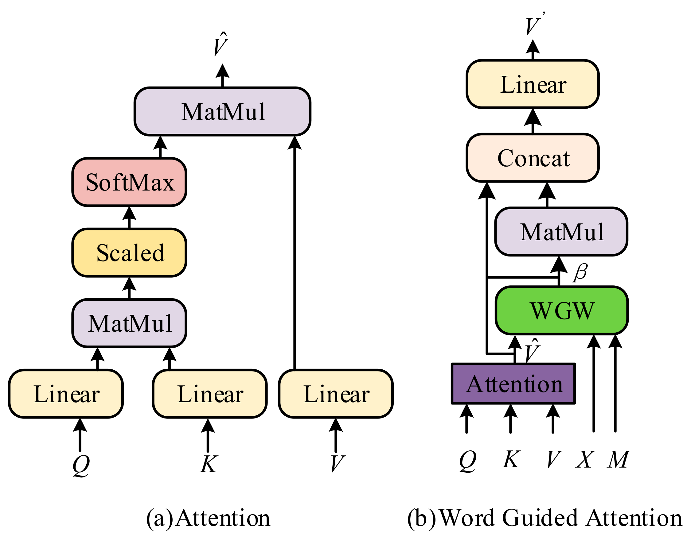 Sensors 21 07982 g002
