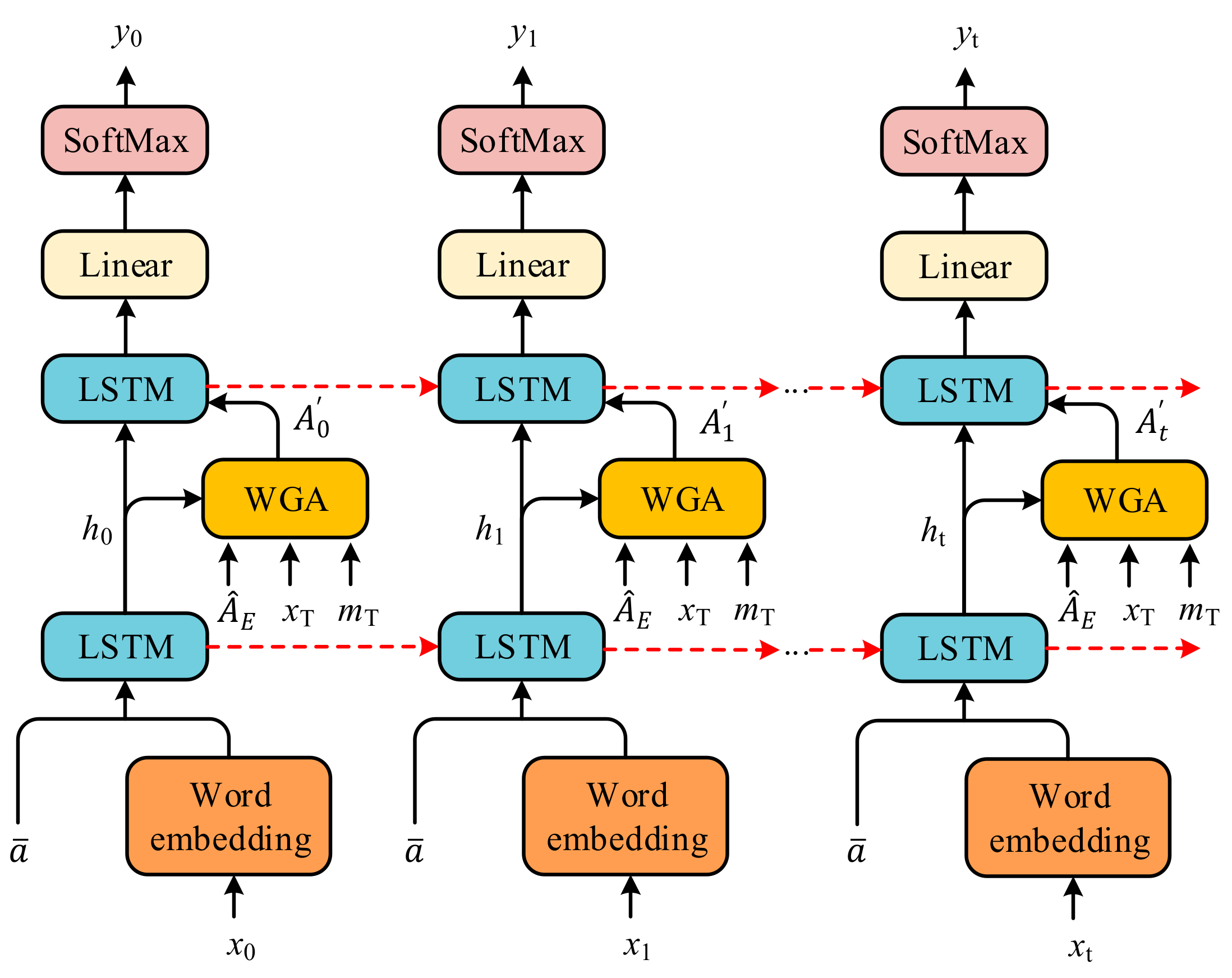 Sensors 21 07982 g004