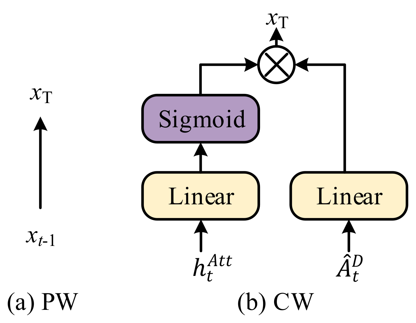 Sensors 21 07982 g005