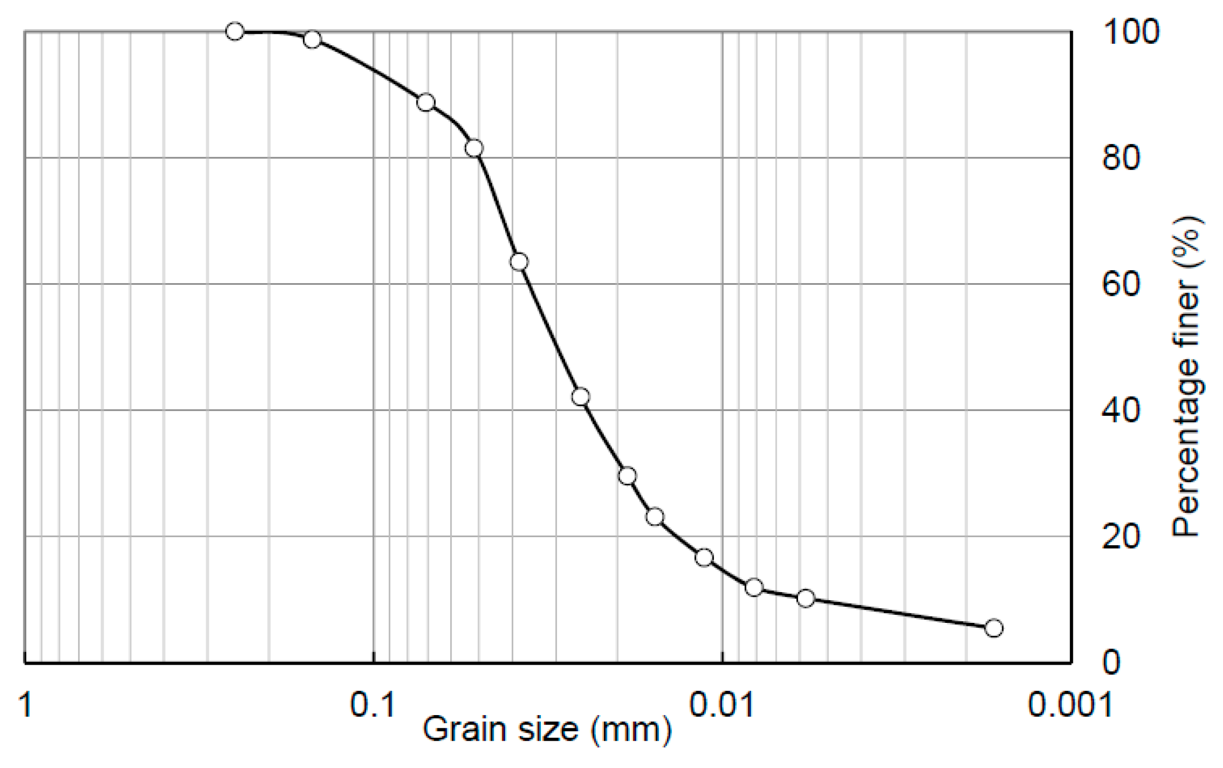 Sensors 21 07983 g002