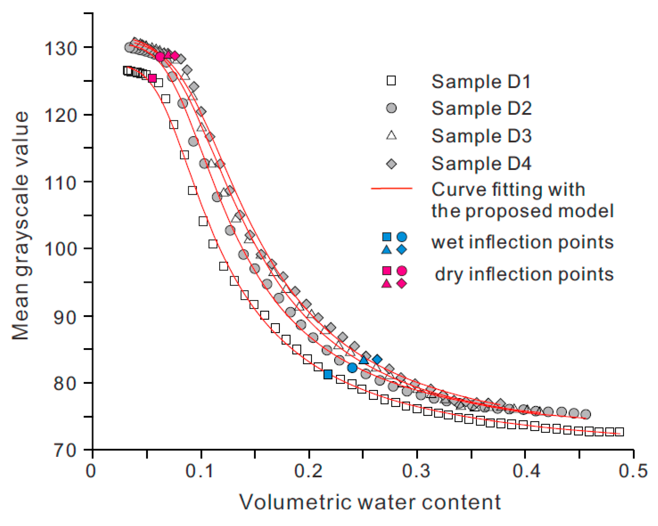 Sensors 21 07983 g007