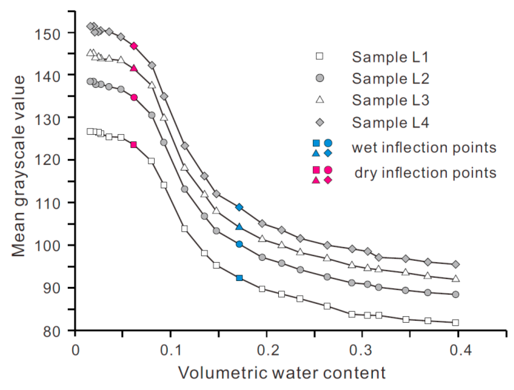 Sensors 21 07983 g009