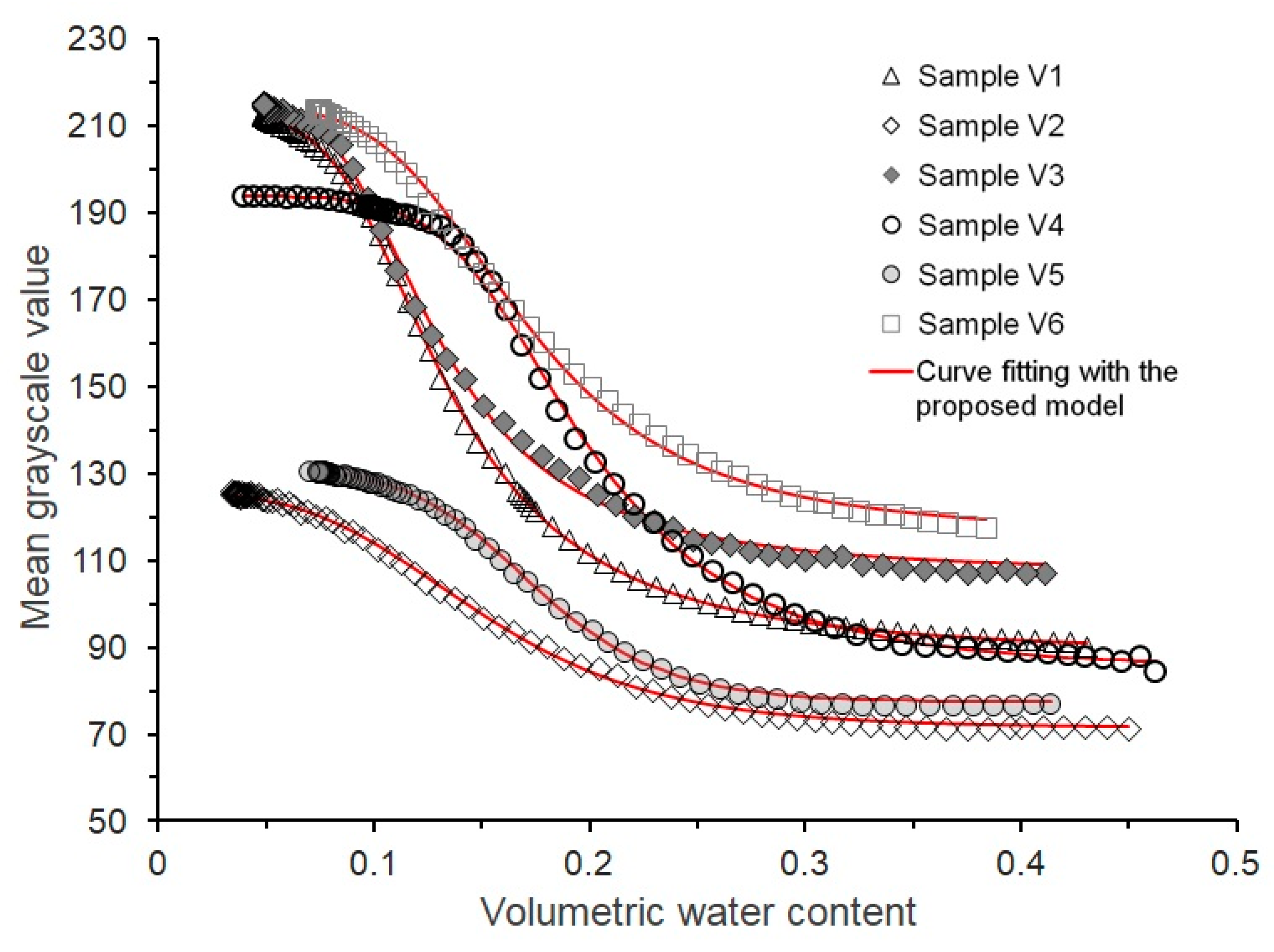 Sensors 21 07983 g012
