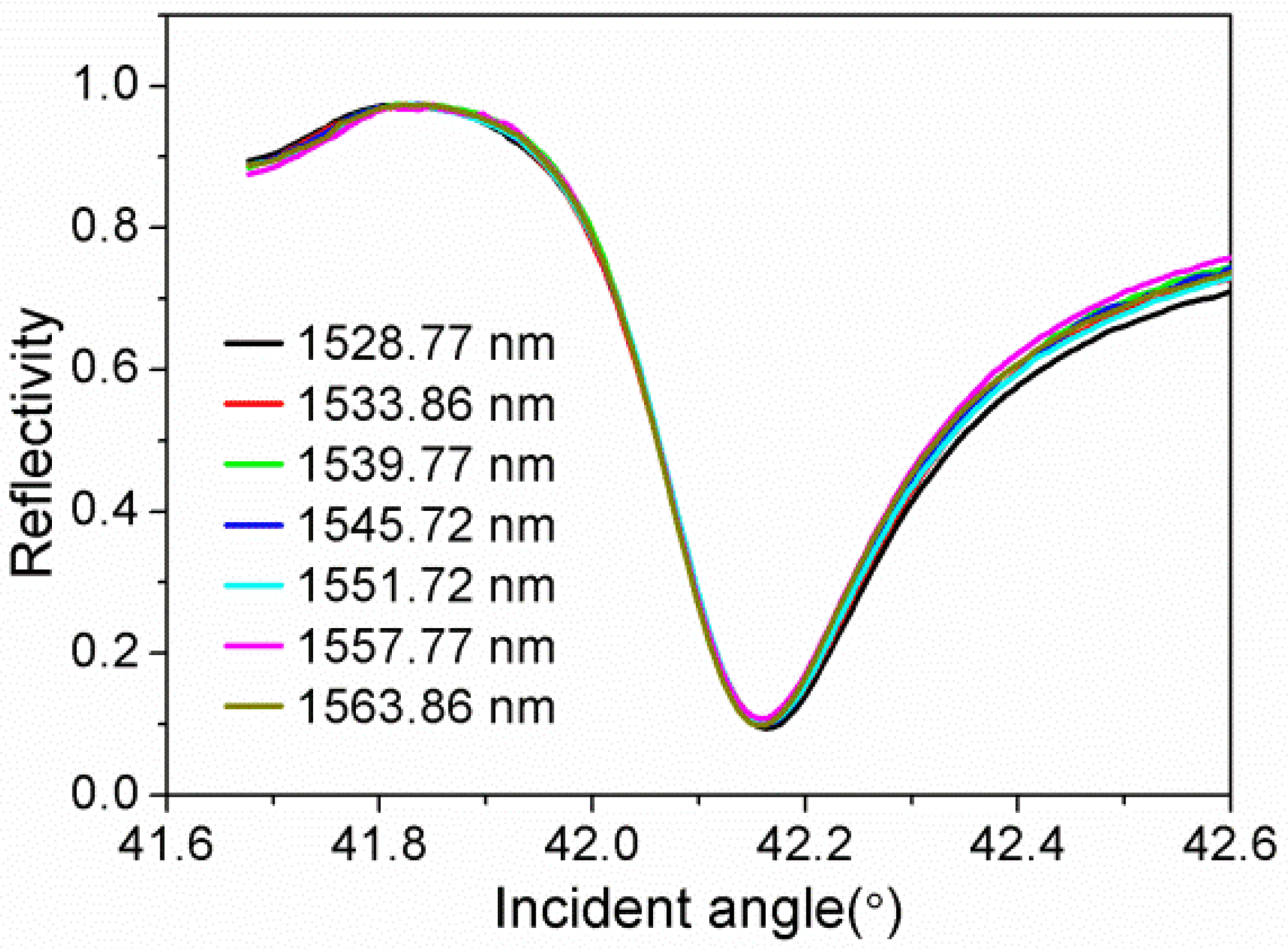 Sensors 21 07984 g001