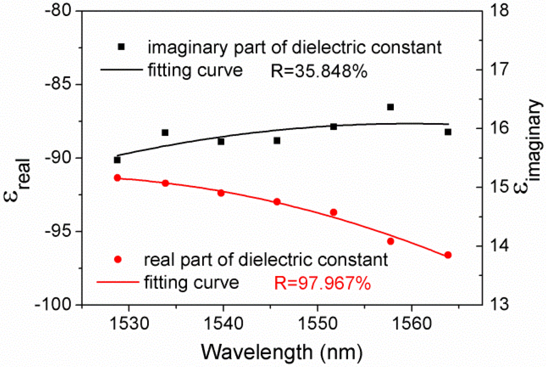 Sensors 21 07984 g002