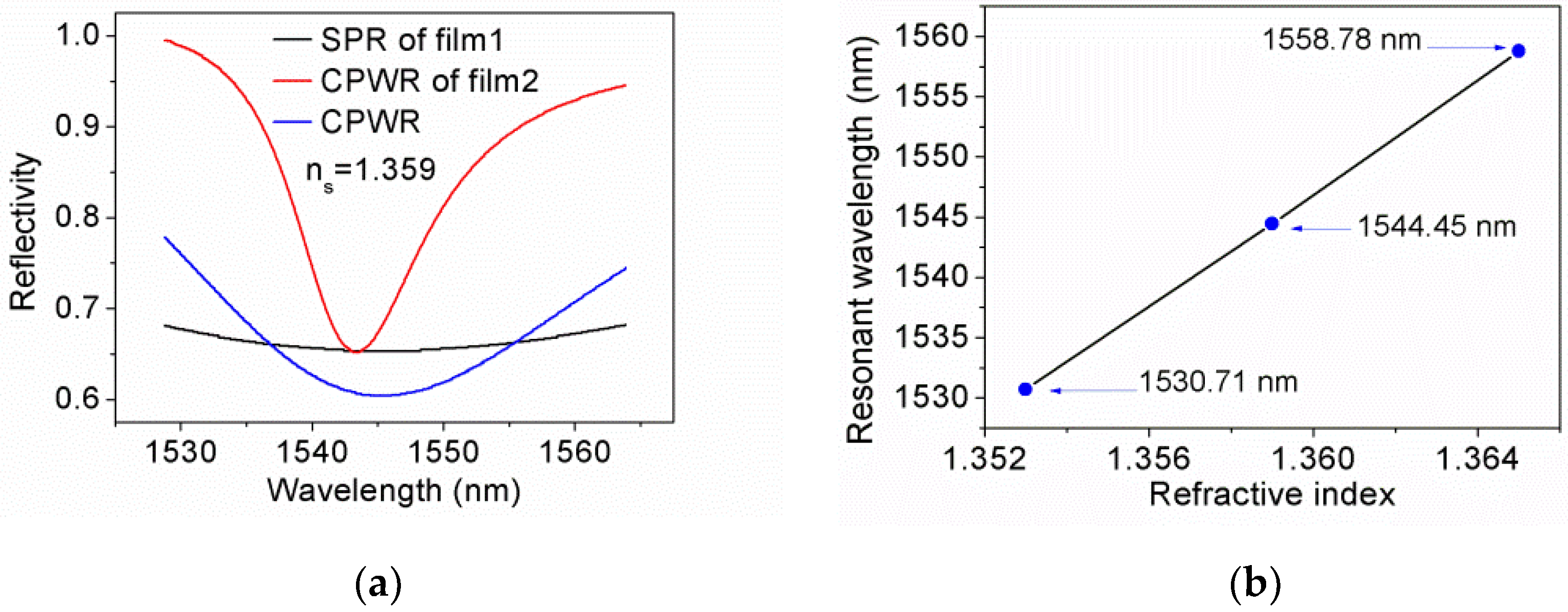 Sensors 21 07984 g005