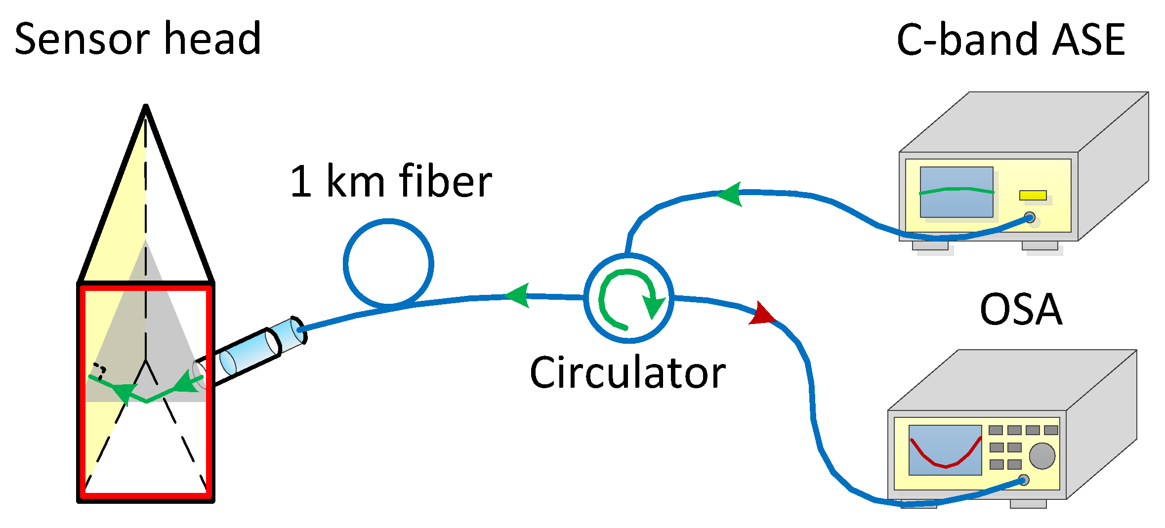 Sensors 21 07984 g007