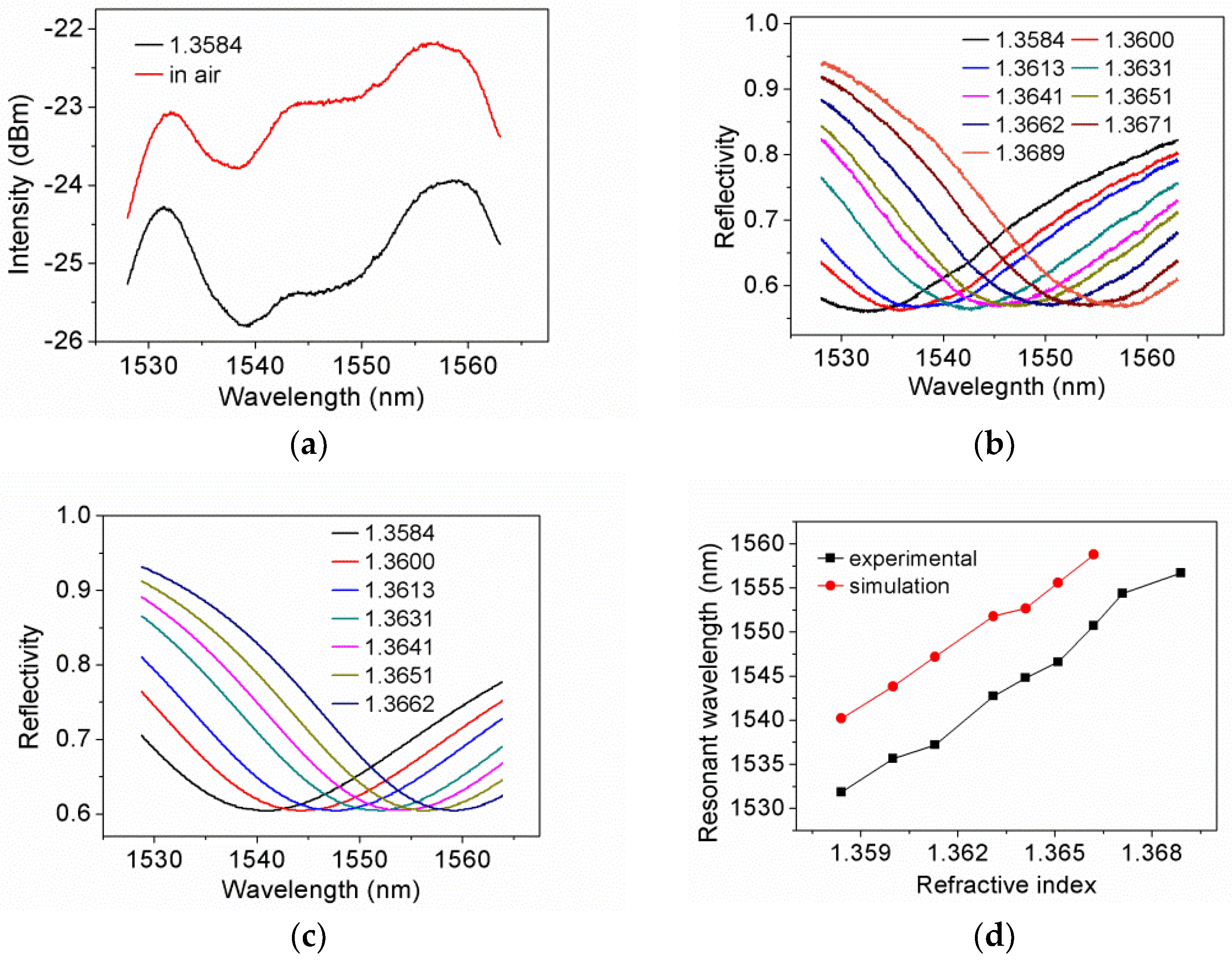 Sensors 21 07984 g008