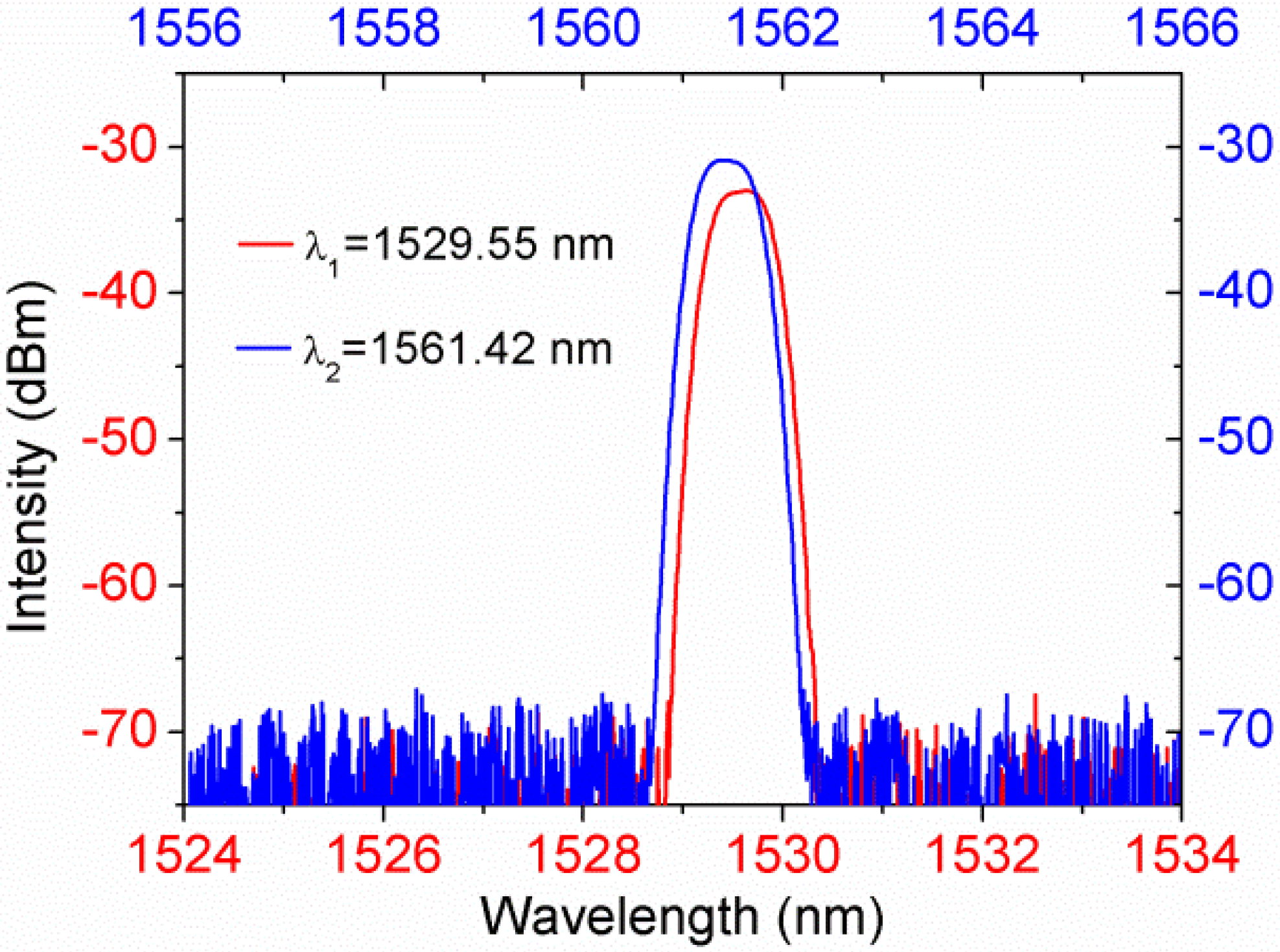 Sensors 21 07984 g009