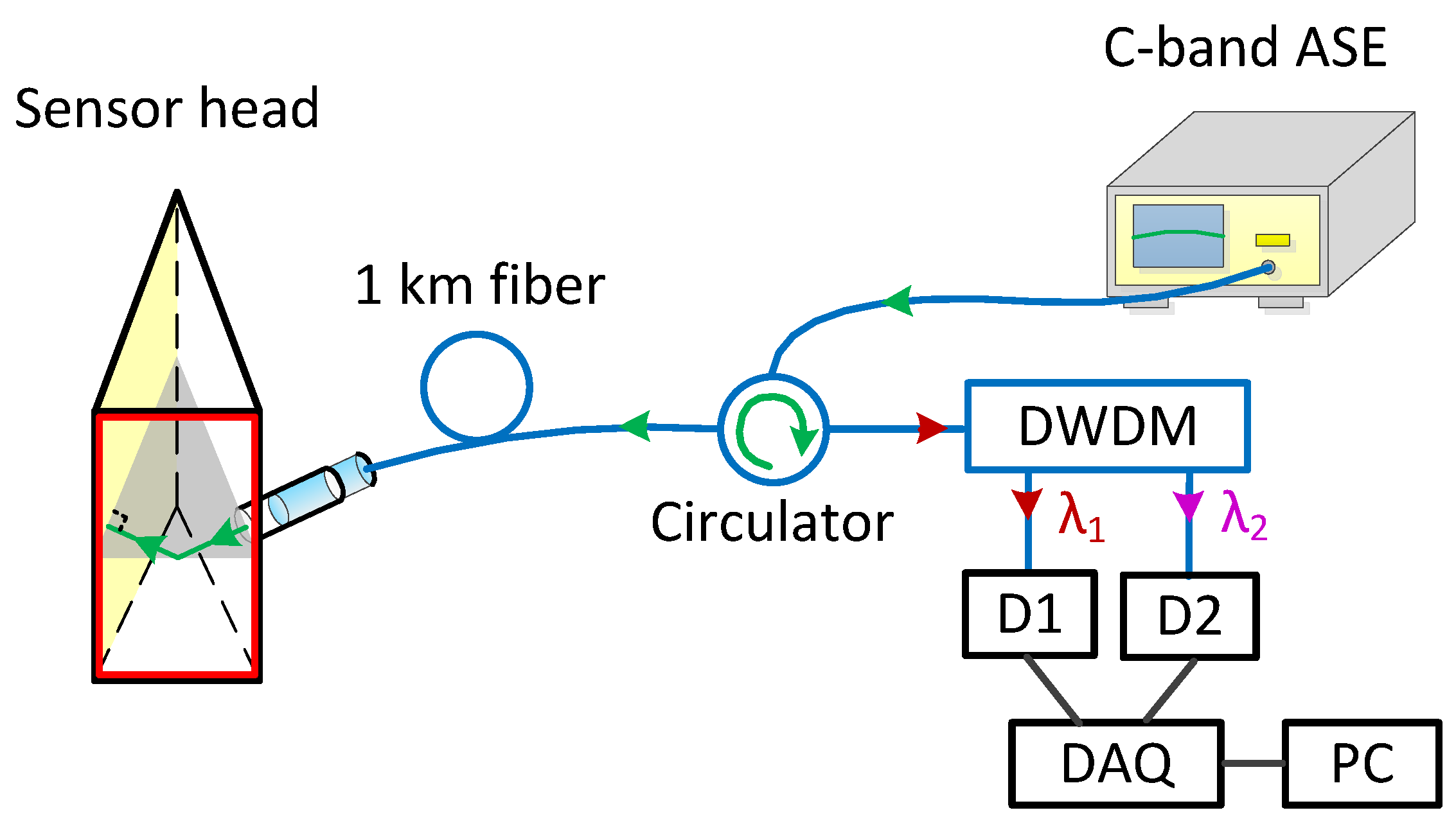 Sensors 21 07984 g010