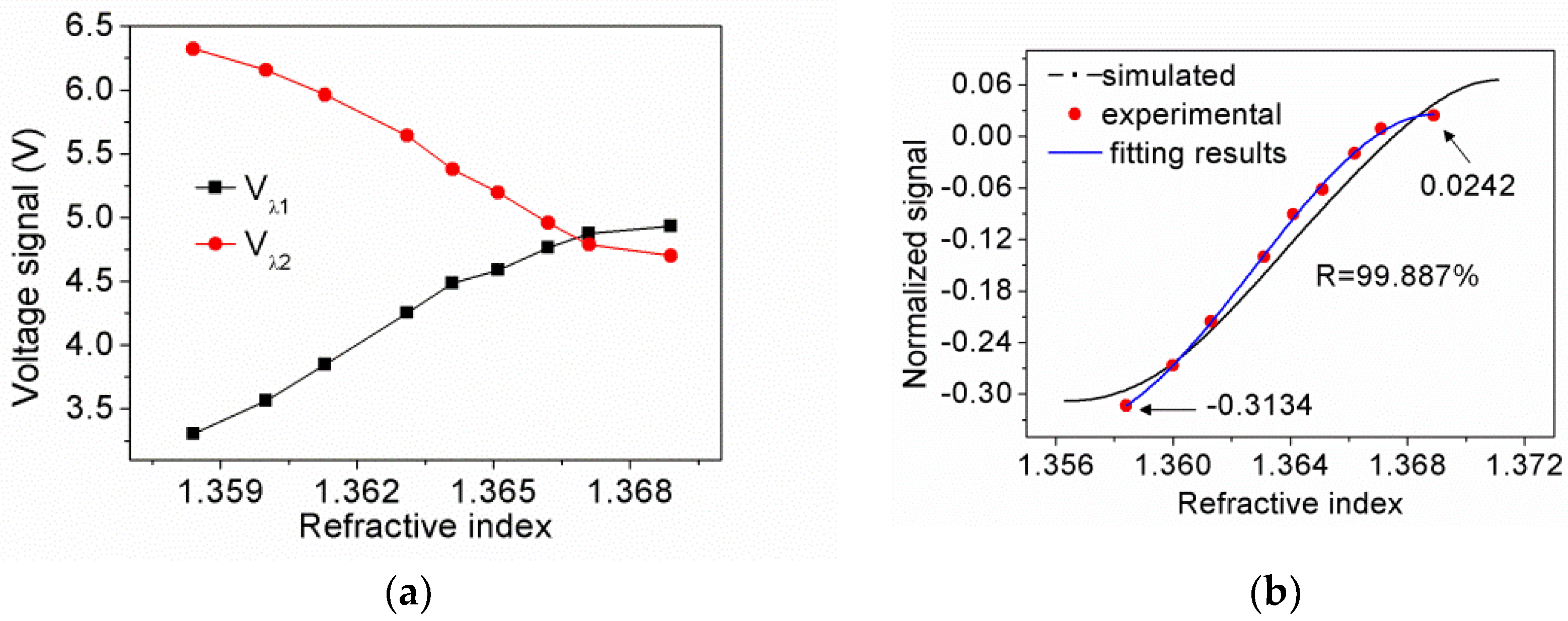 Sensors 21 07984 g011