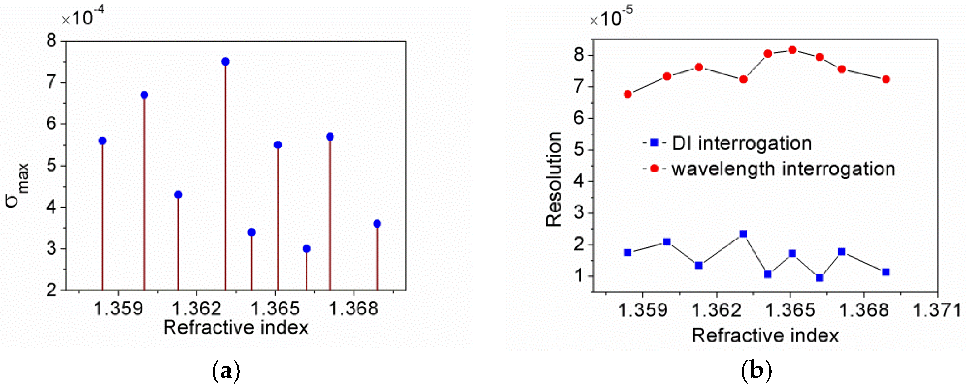 Sensors 21 07984 g012