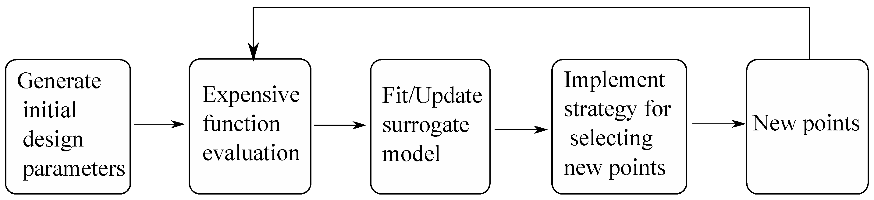 Sensors 21 07985 g003