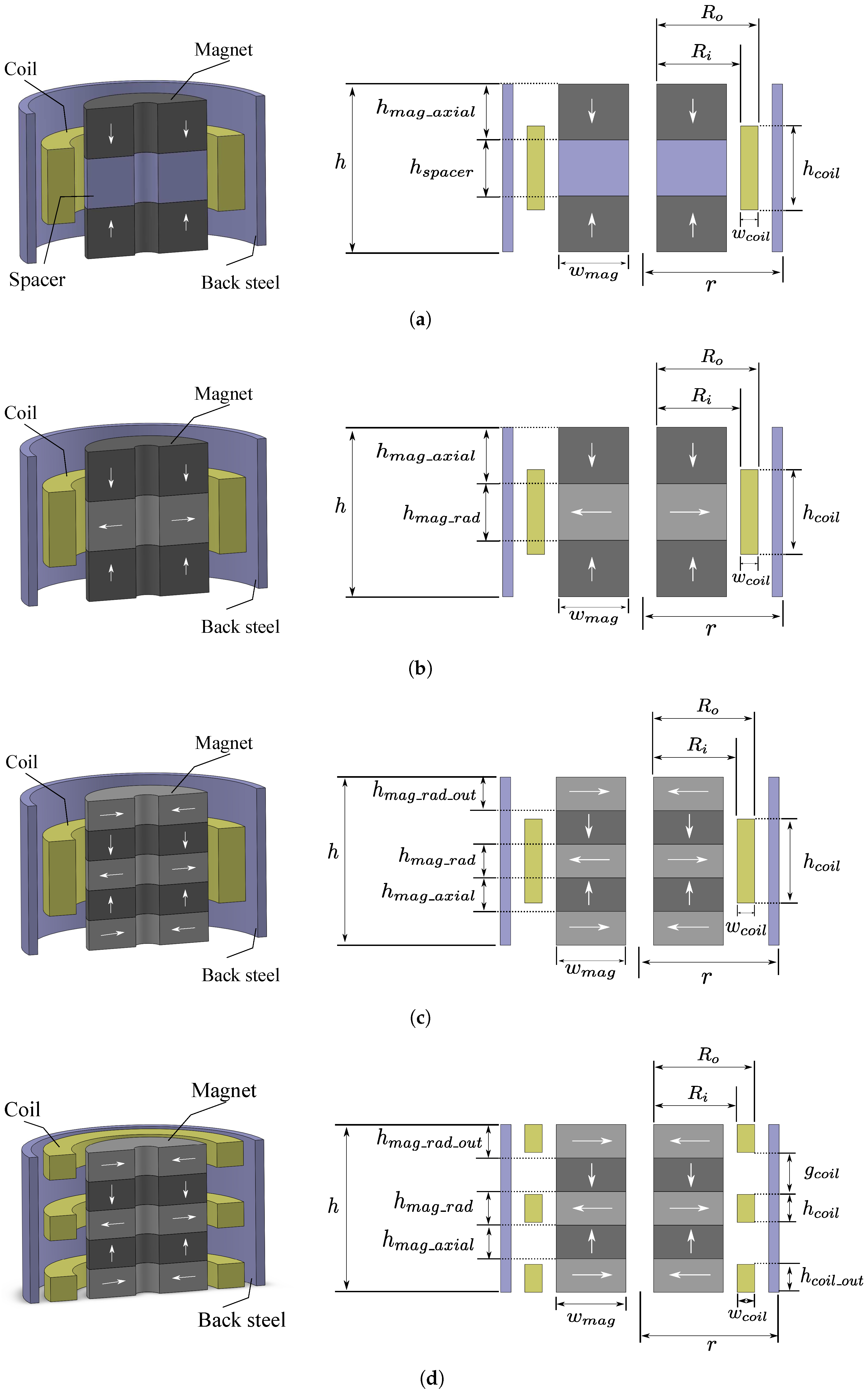 Sensors 21 07985 g004