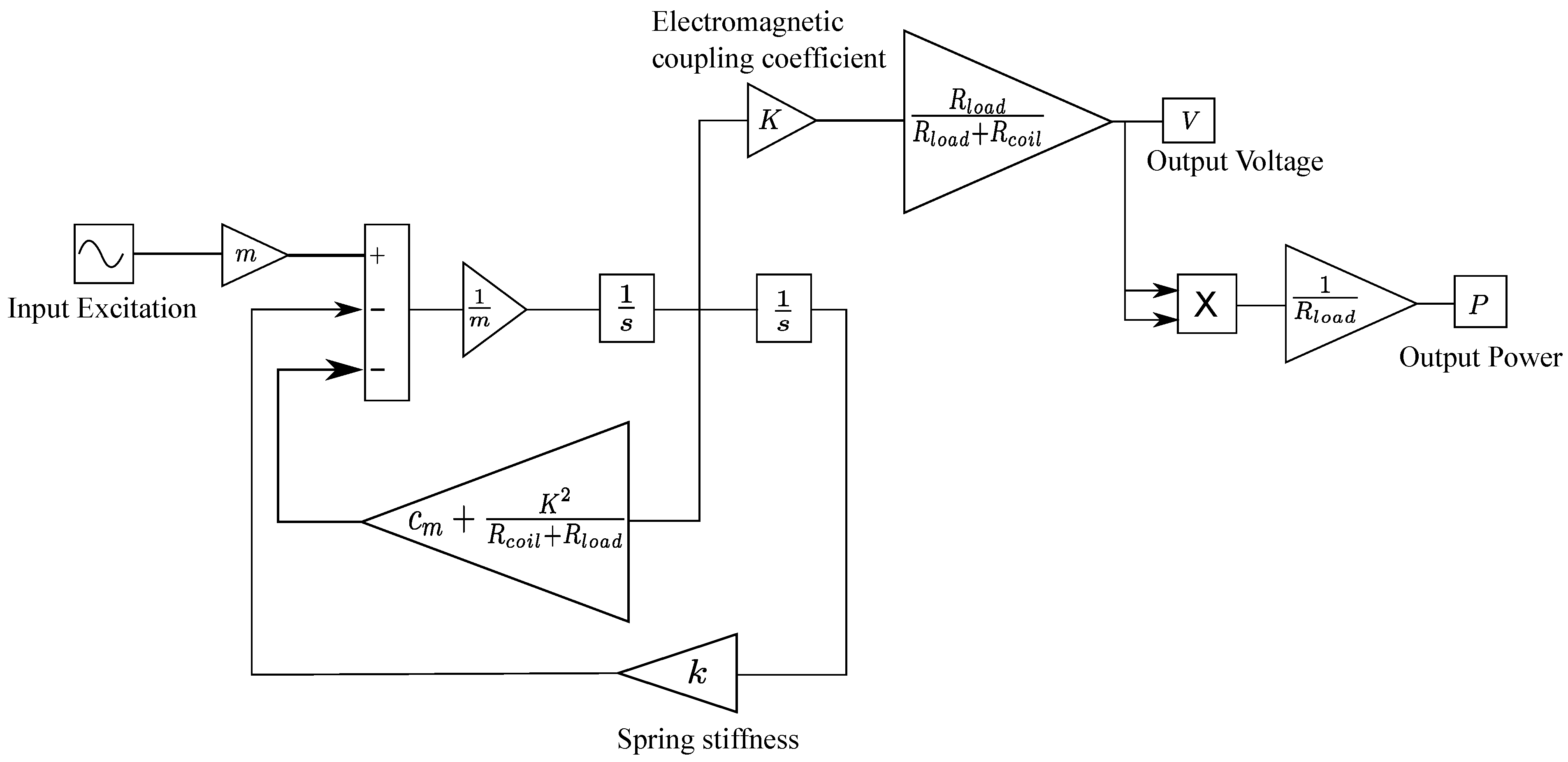 Sensors 21 07985 g006