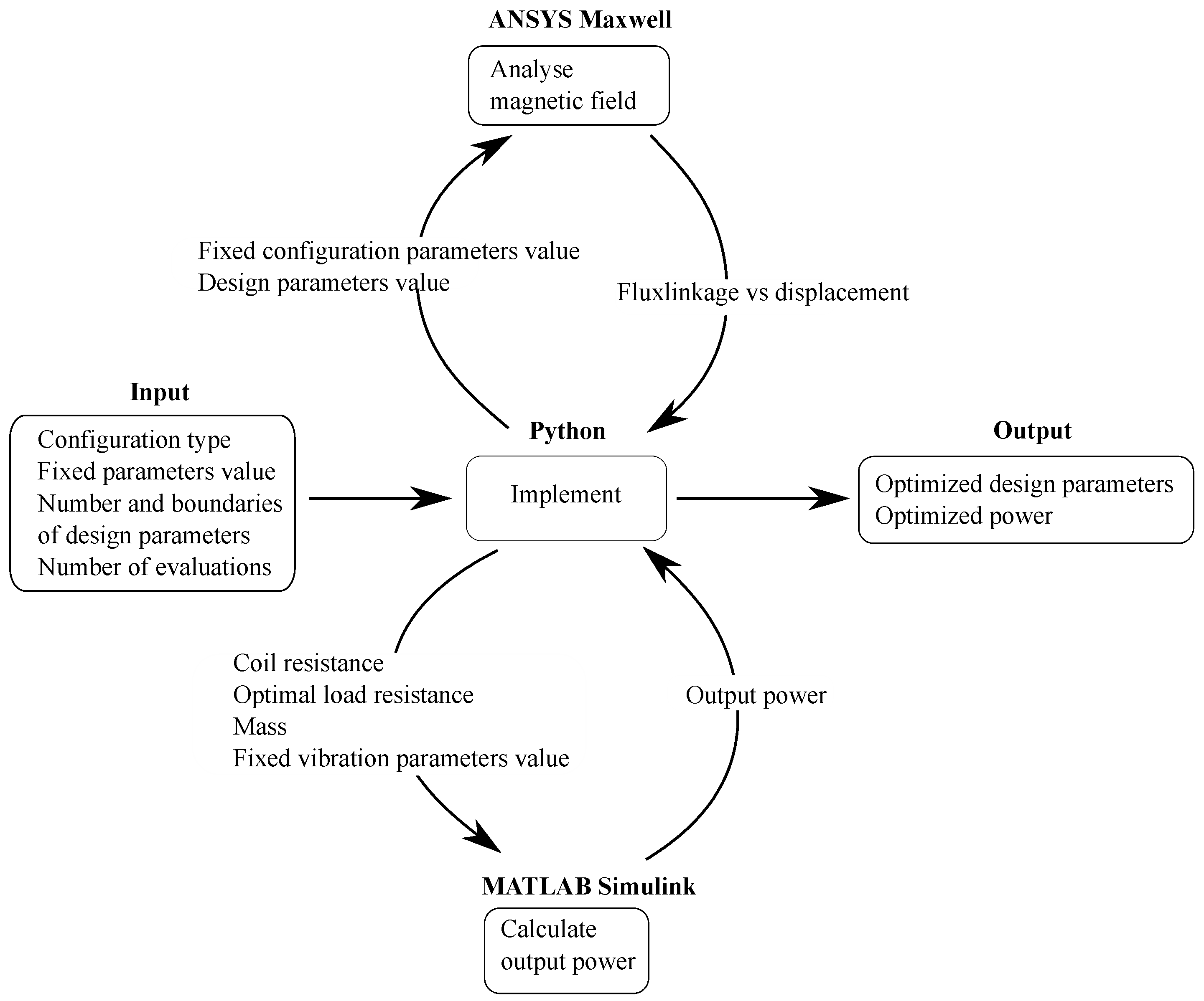 Sensors 21 07985 g007
