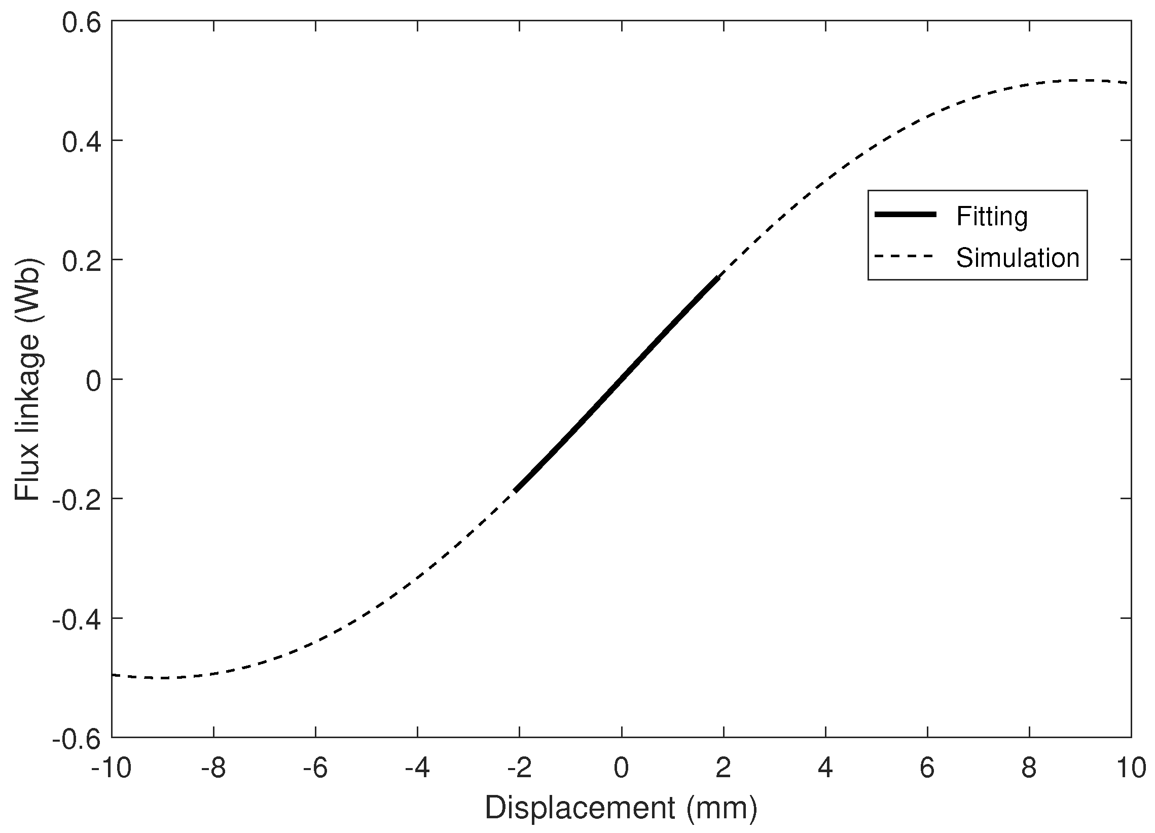 Sensors 21 07985 g008