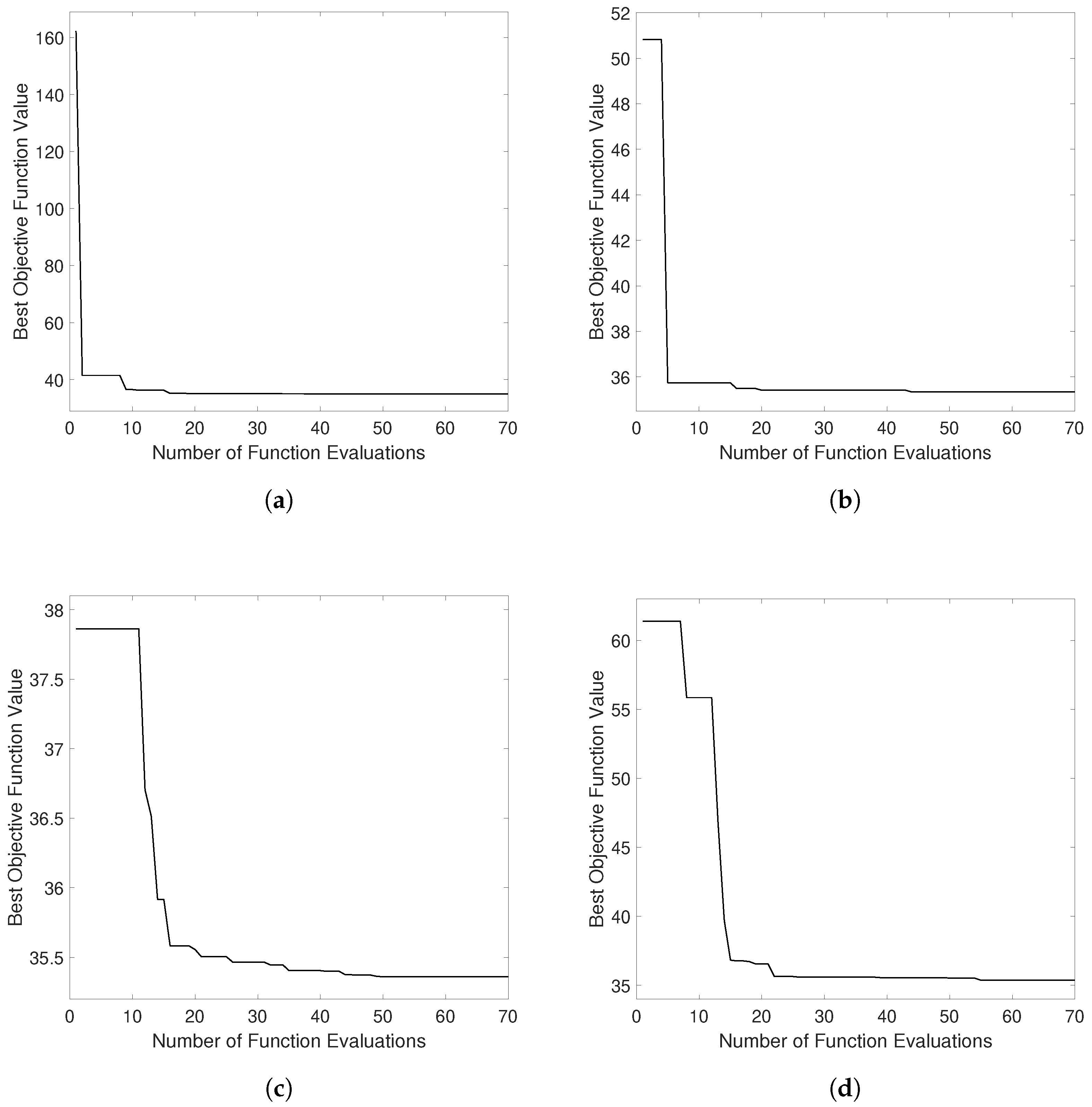 Sensors 21 07985 g009