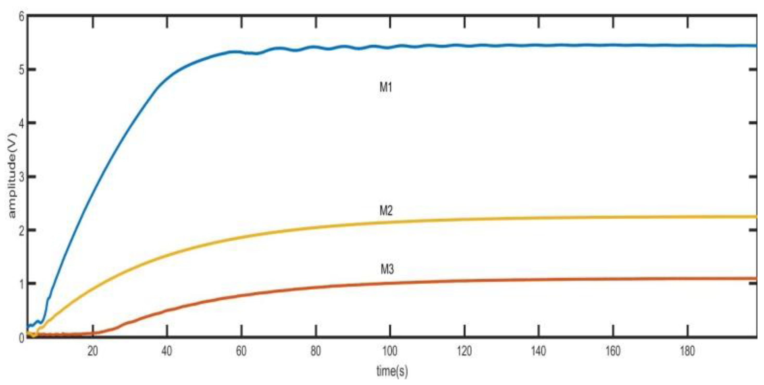 Sensors 21 07986 g006