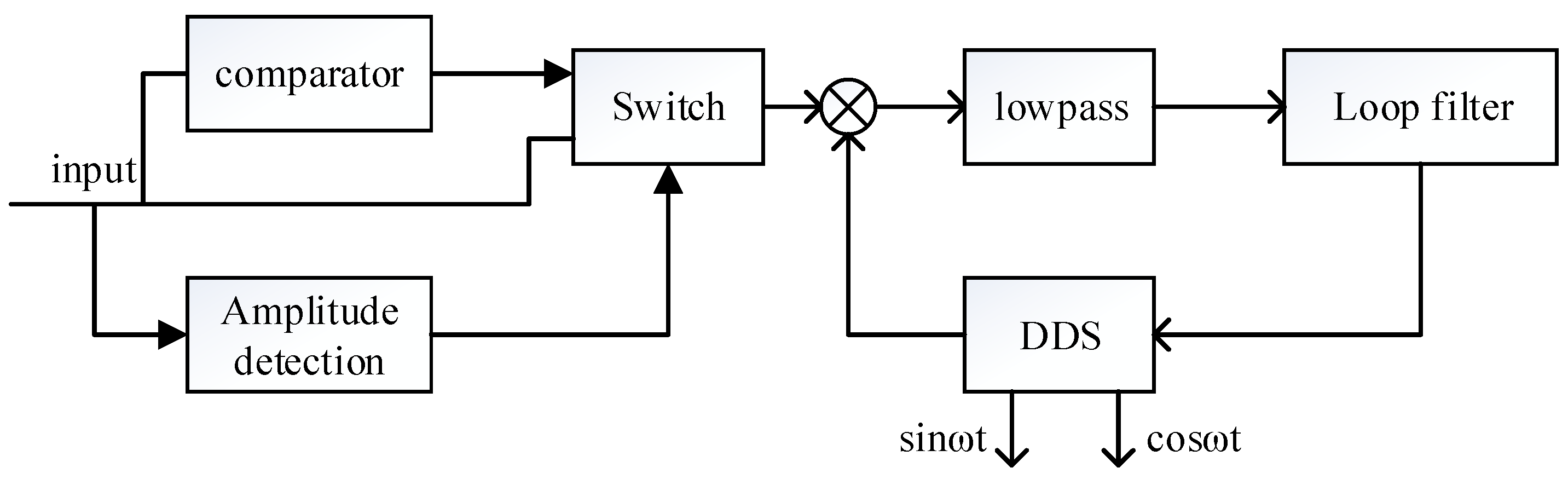 Sensors 21 07986 g007