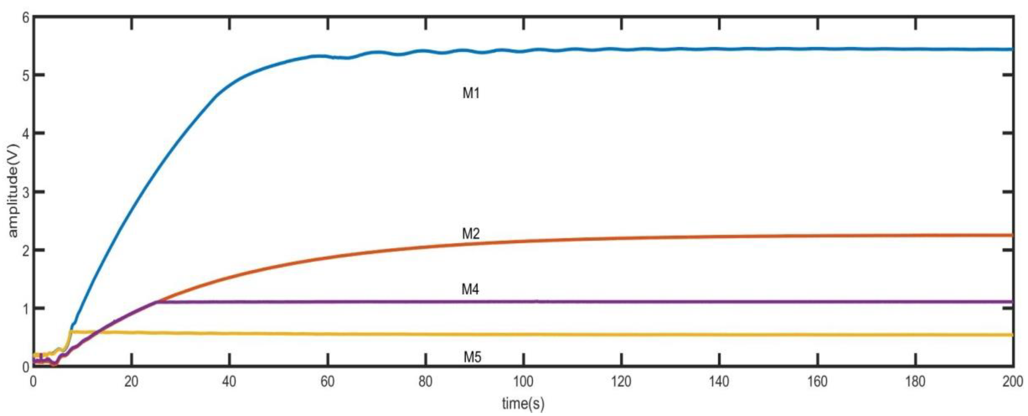Sensors 21 07986 g010