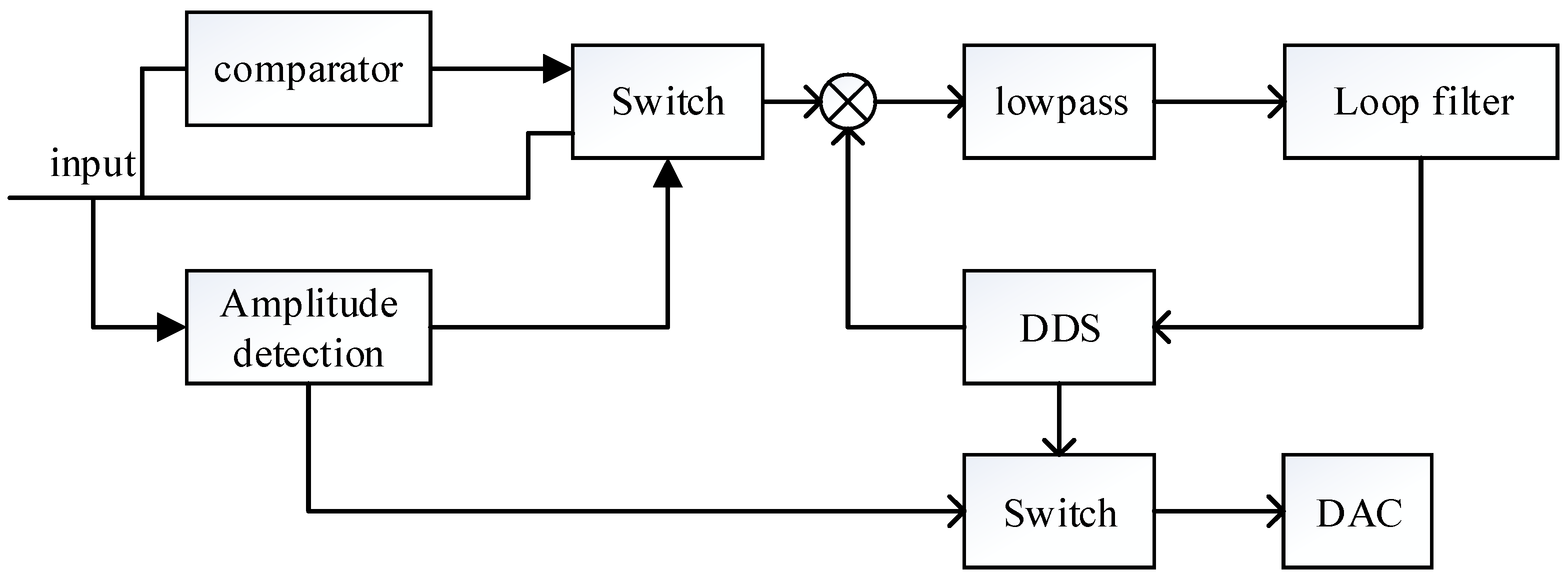 Sensors 21 07986 g011