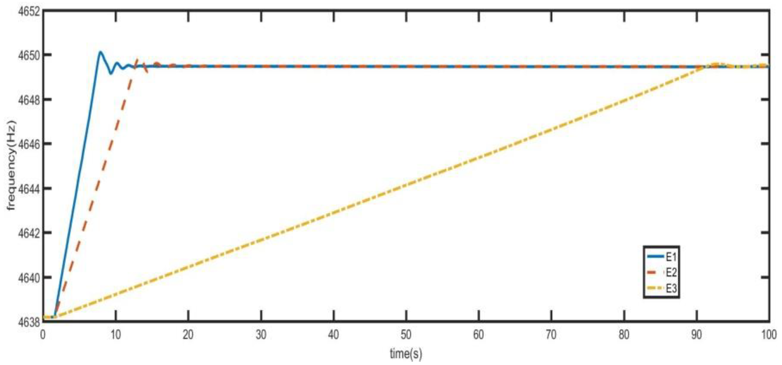 Sensors 21 07986 g018