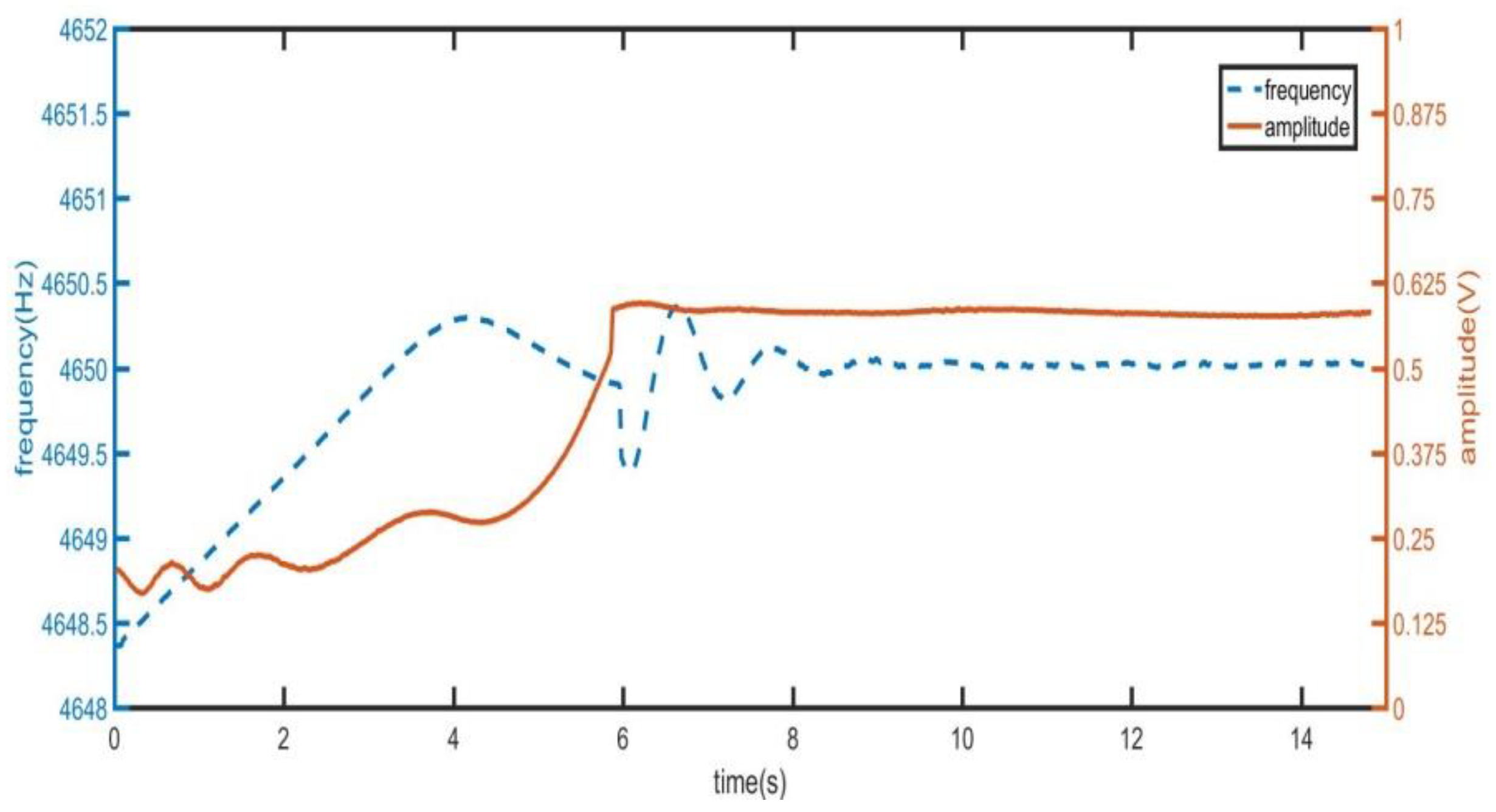 Sensors 21 07986 g020