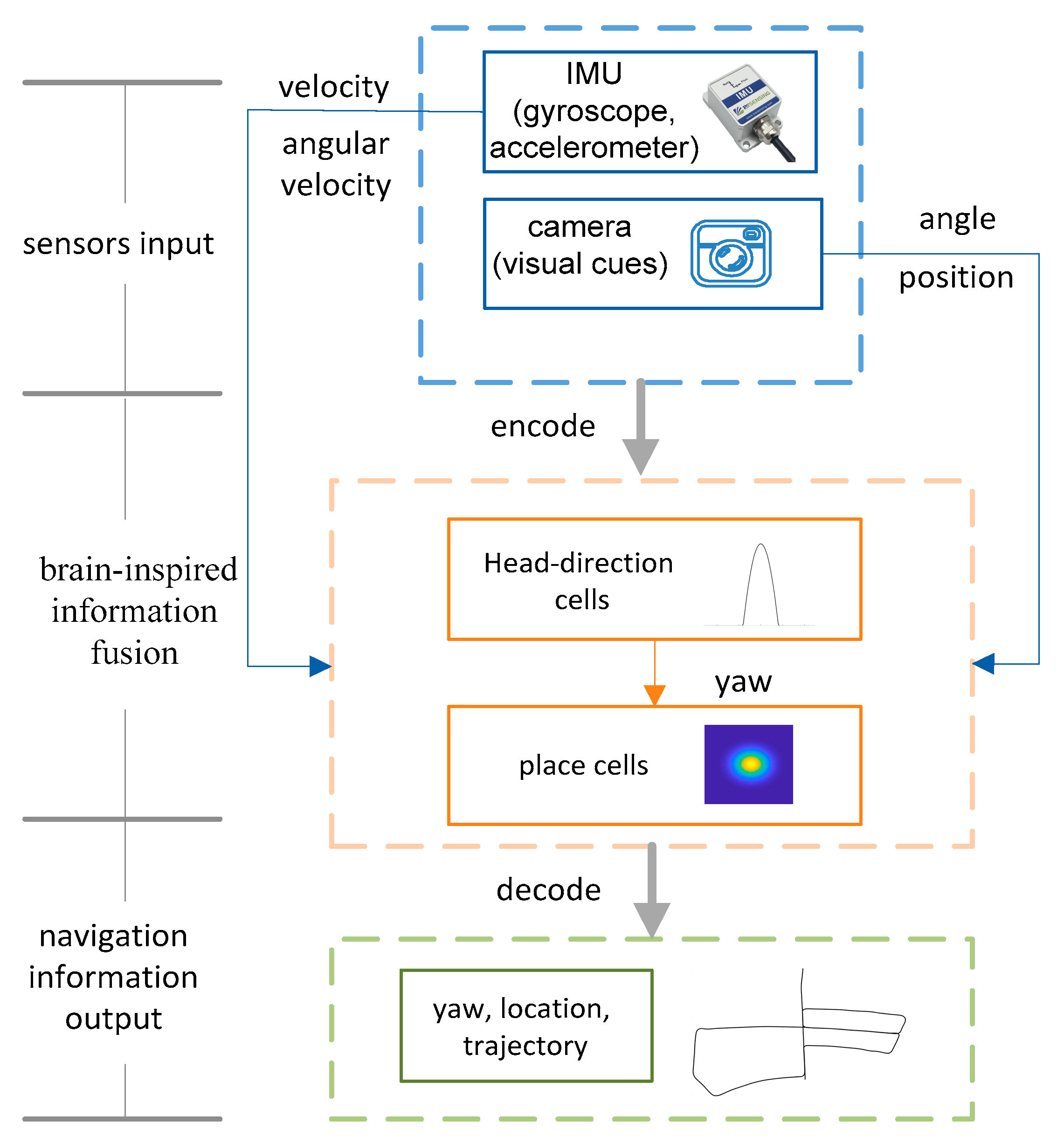 Sensors 21 07988 g001